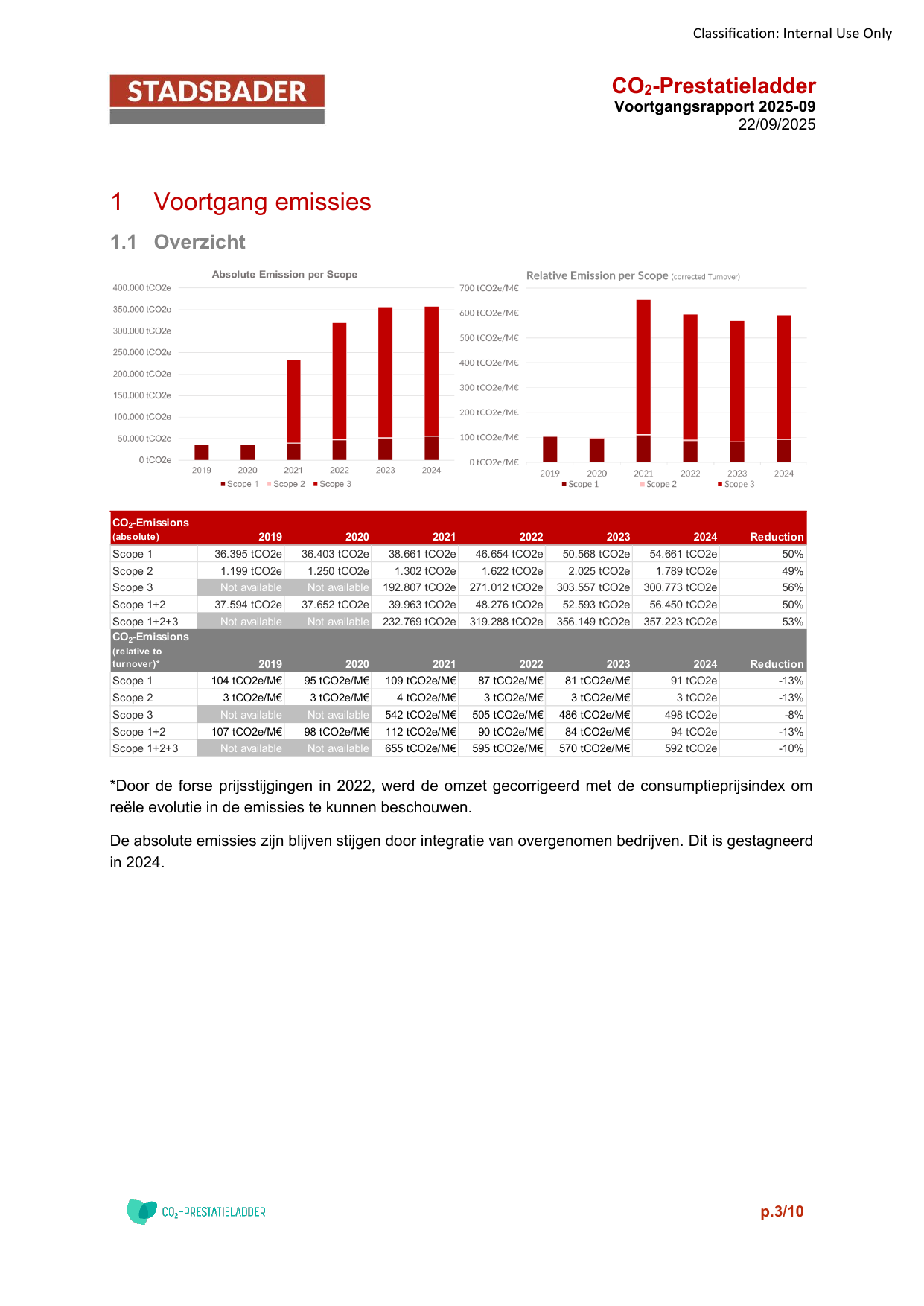 Emissions data extracted from page 3