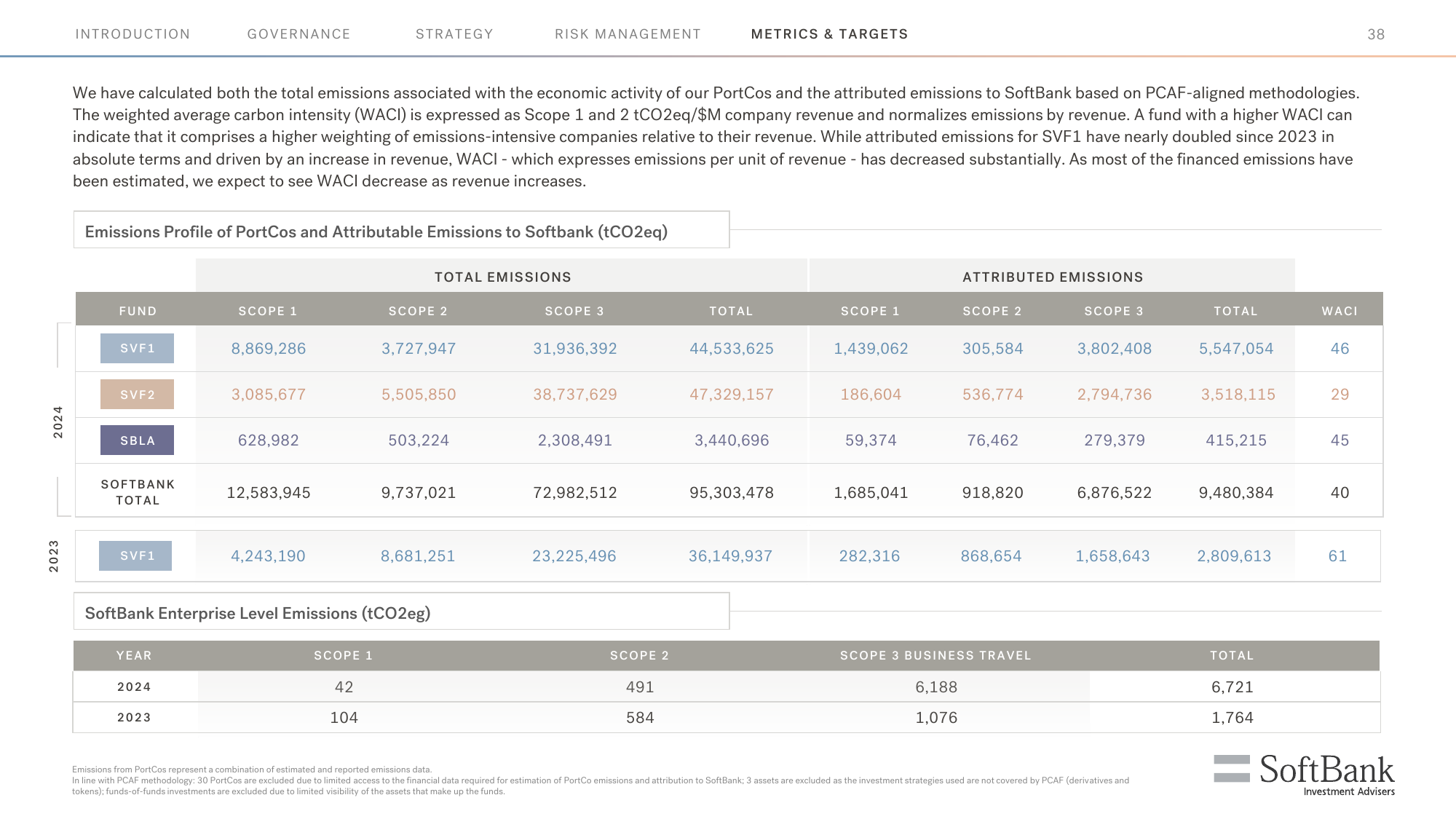 Emissions data extracted from page 38