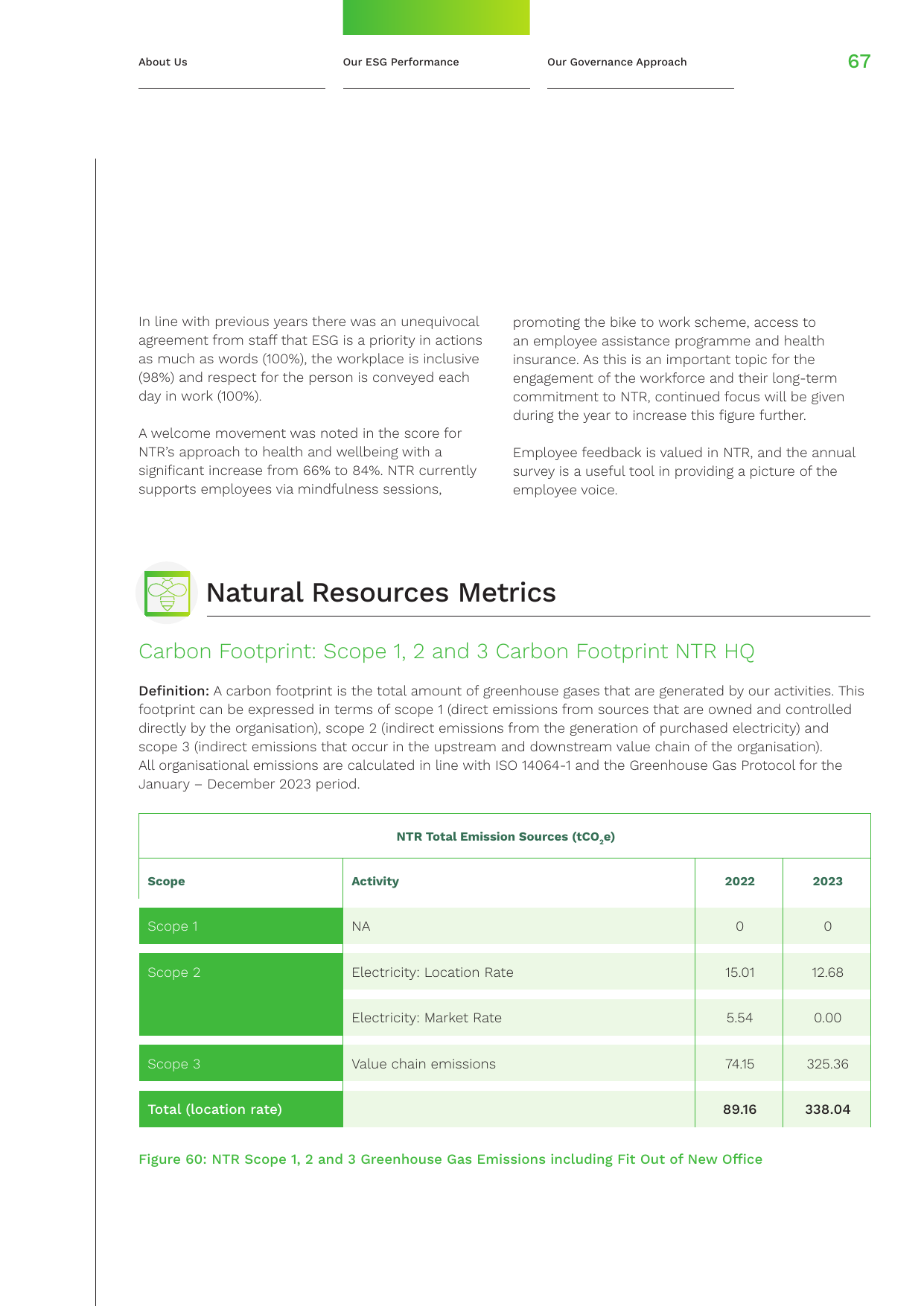 Emissions data extracted from page 69