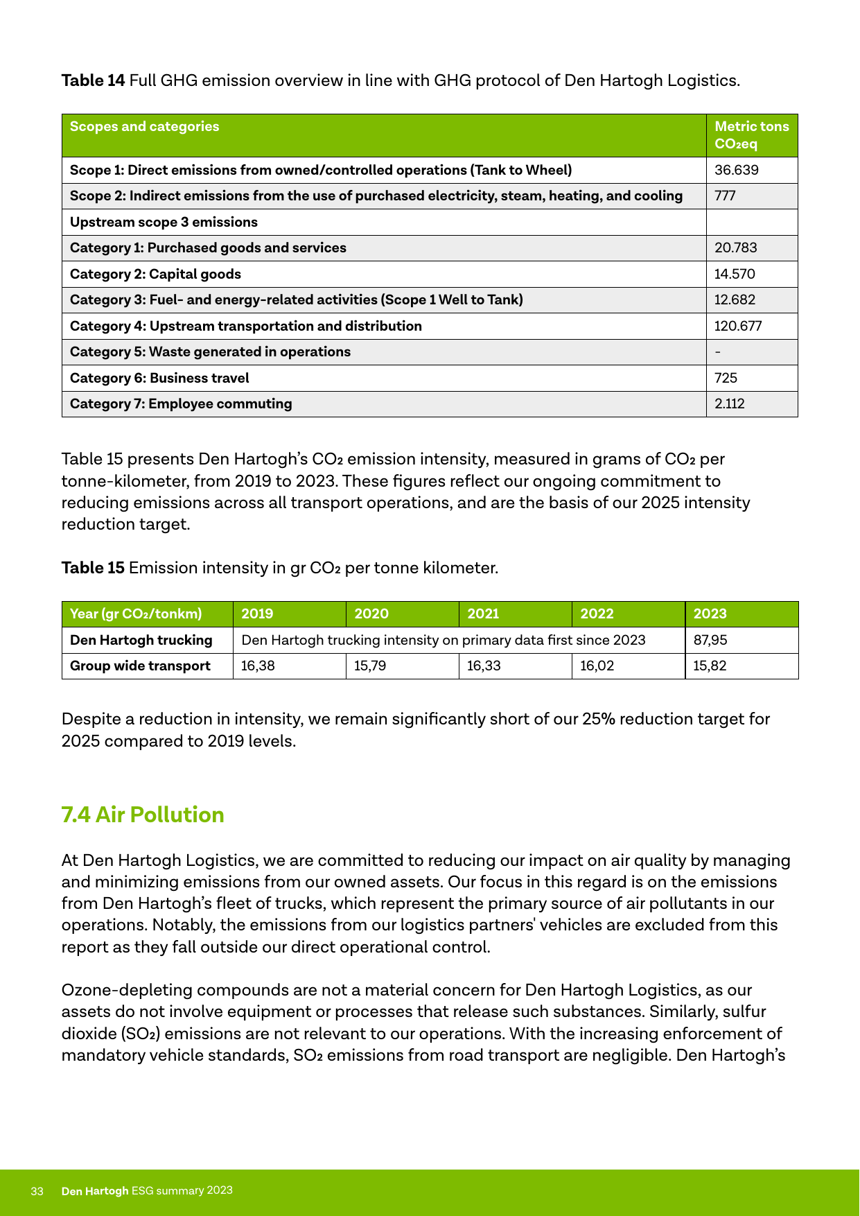 Emissions data extracted from page 33
