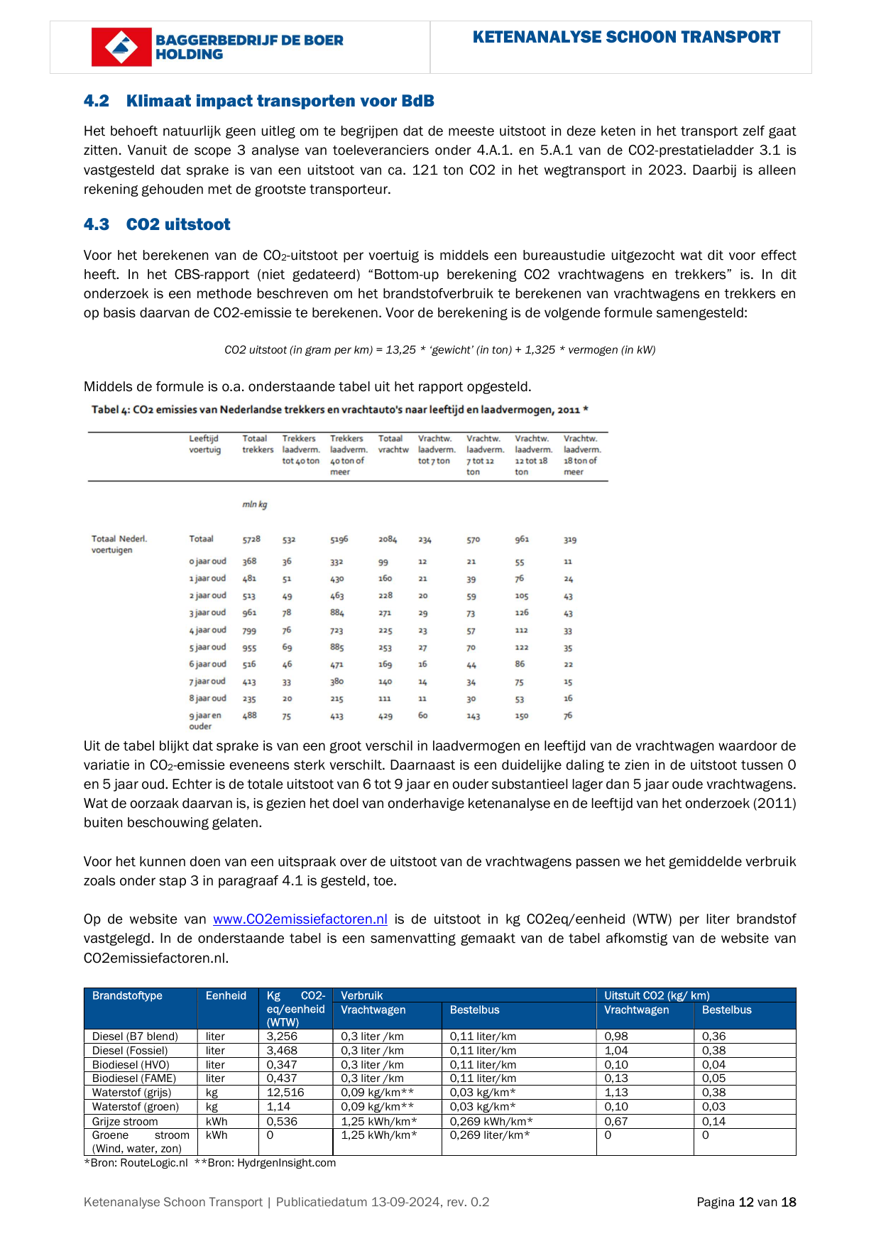 Emissions data extracted from page 12