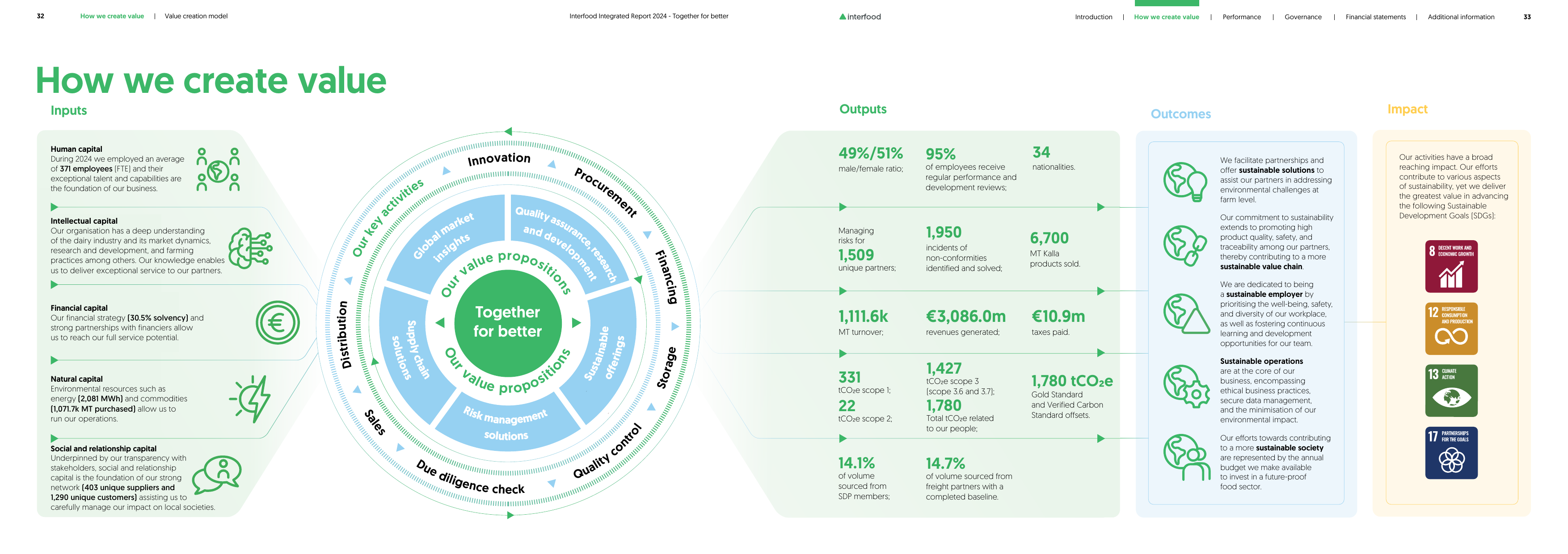 Emissions data extracted from page 17