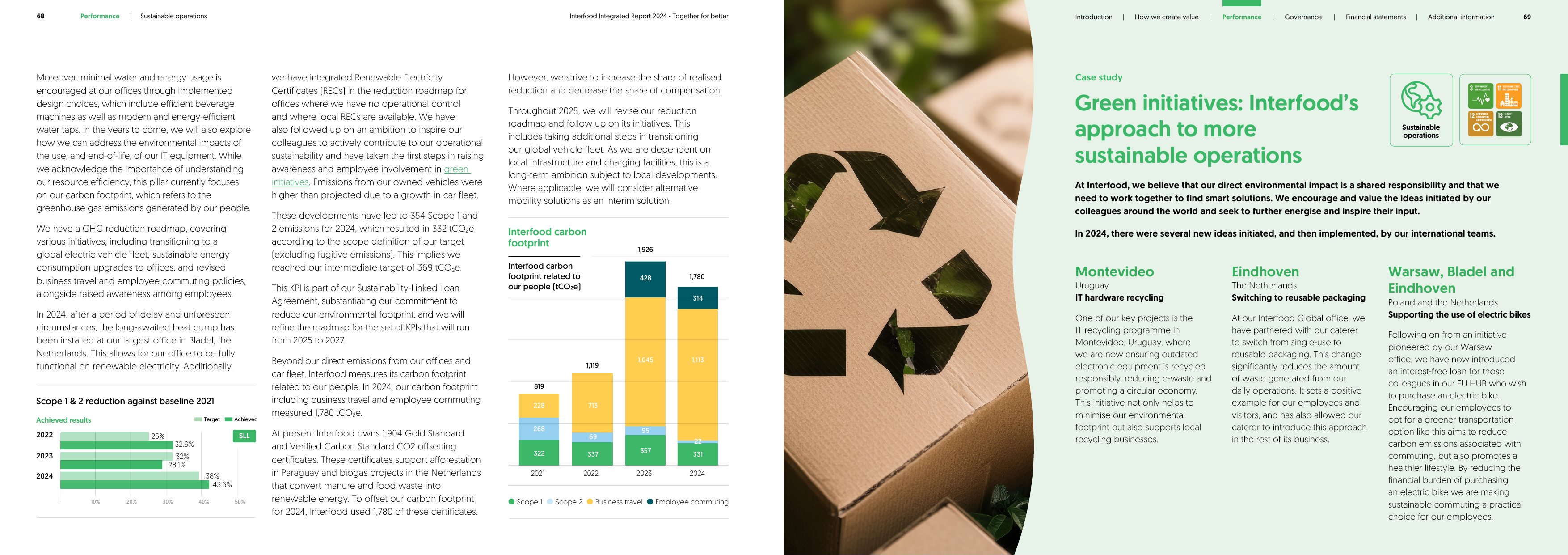 Emissions data extracted from page 35