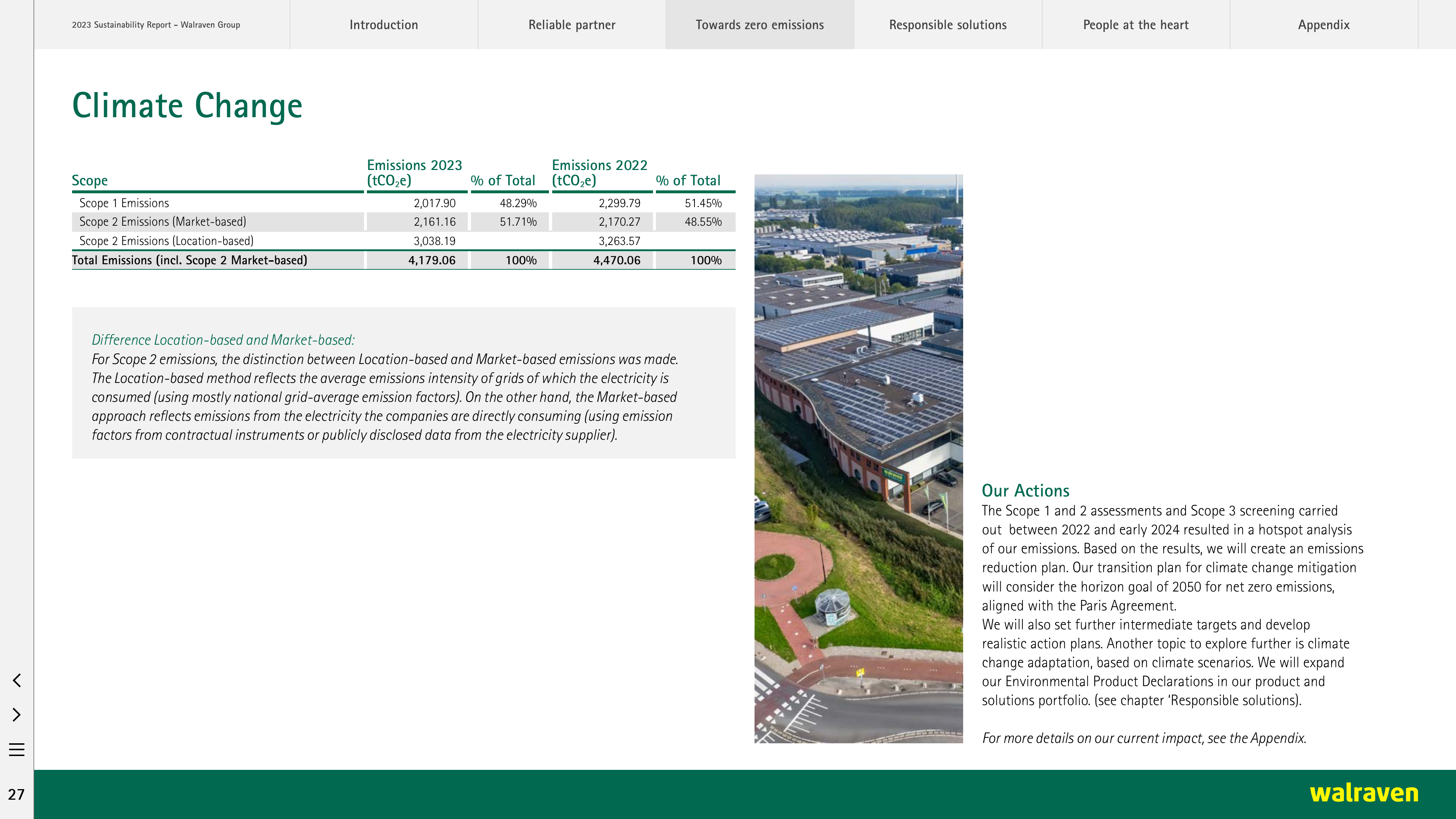 Emissions data extracted from page 27