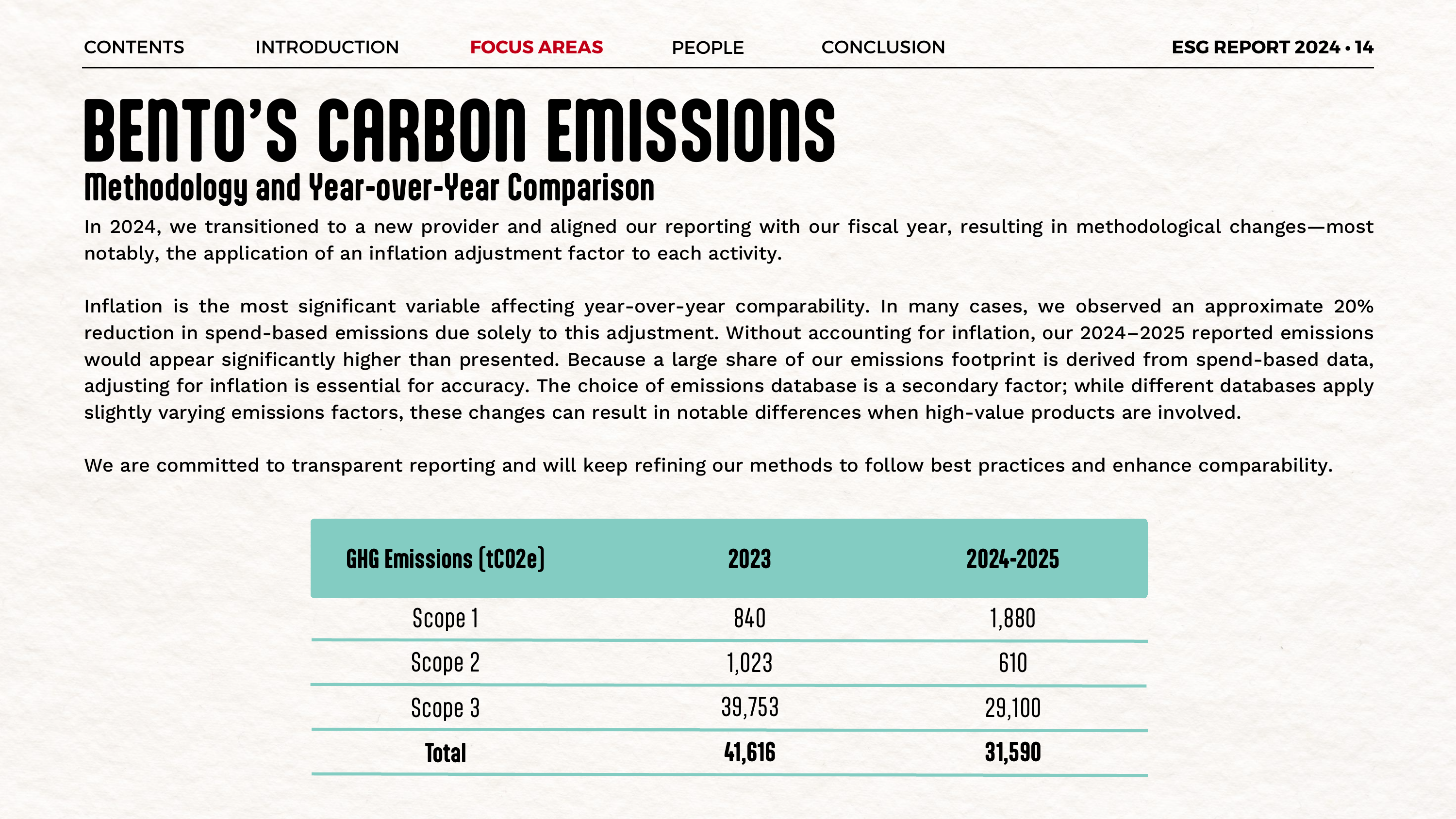 Emissions data extracted from page 14