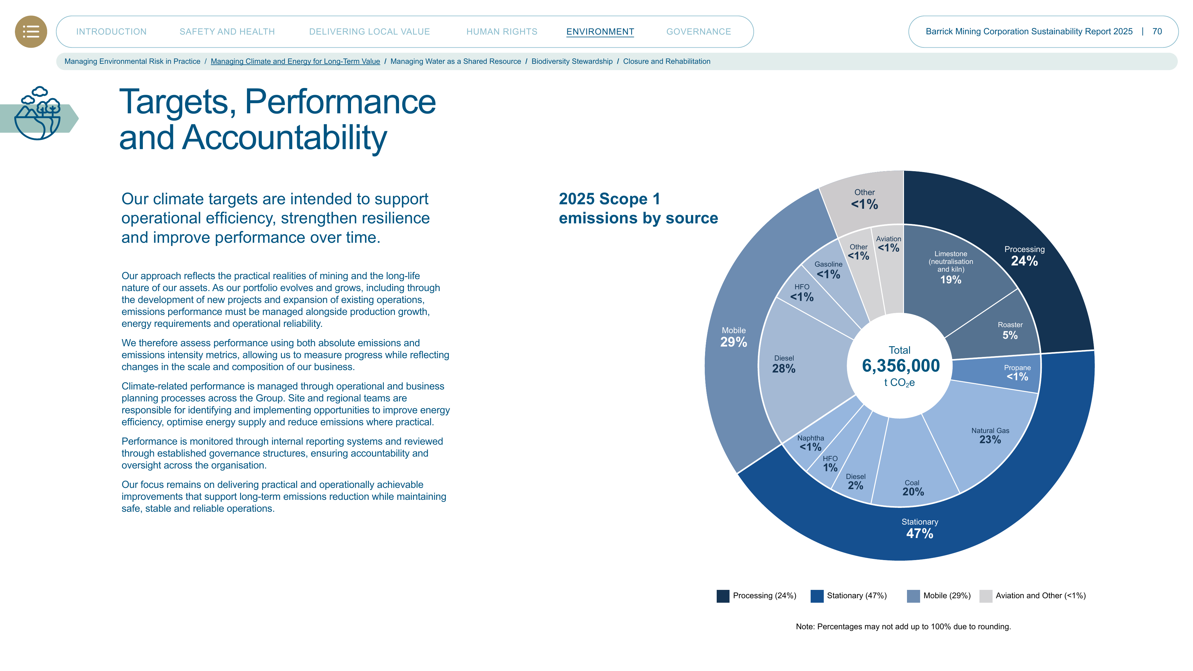Emissions data extracted from page 70