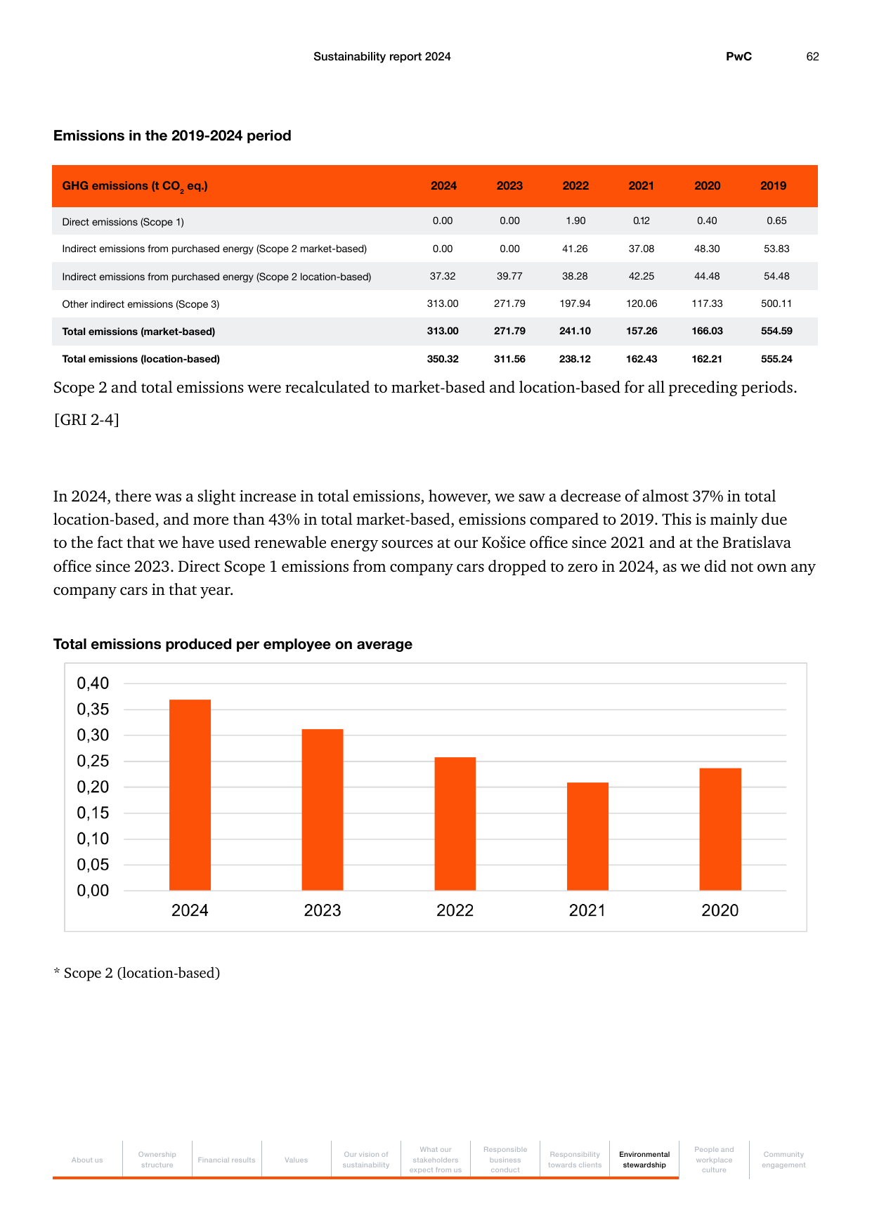 Emissions data extracted from page 62