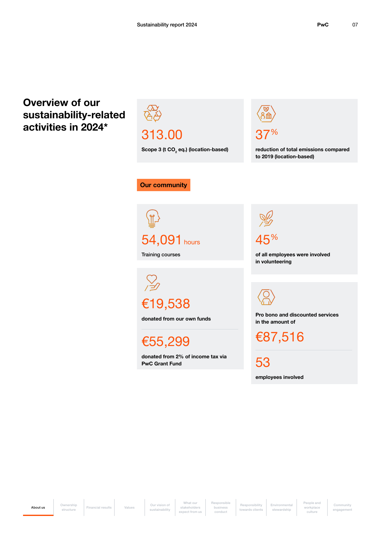 Emissions data extracted from page 7