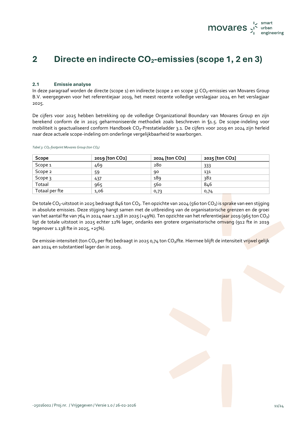 Emissions data extracted from page 11