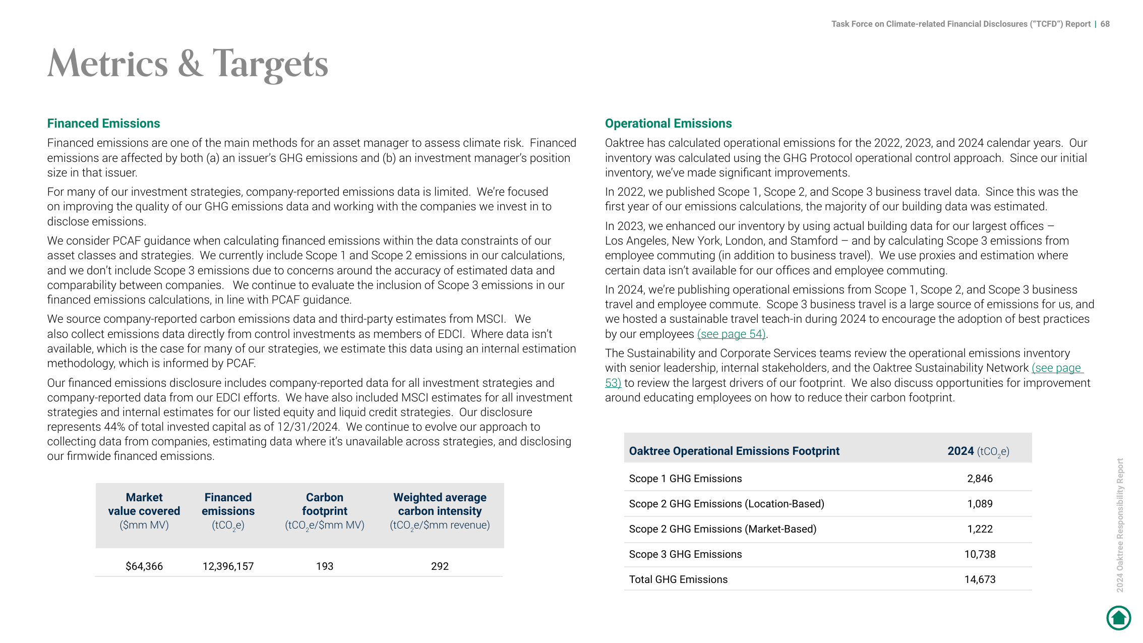 Emissions data extracted from page 68