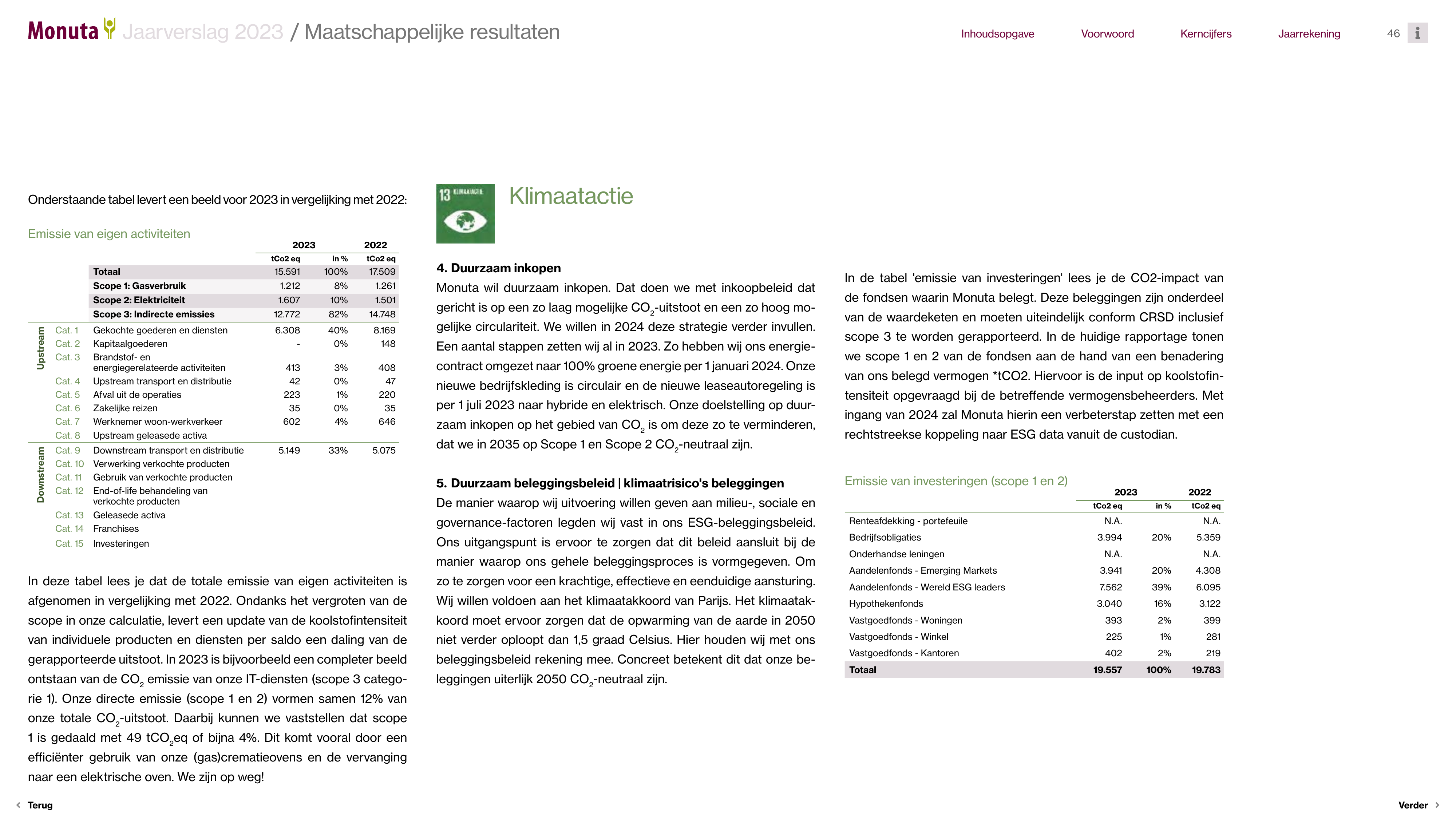Emissions data extracted from page 46