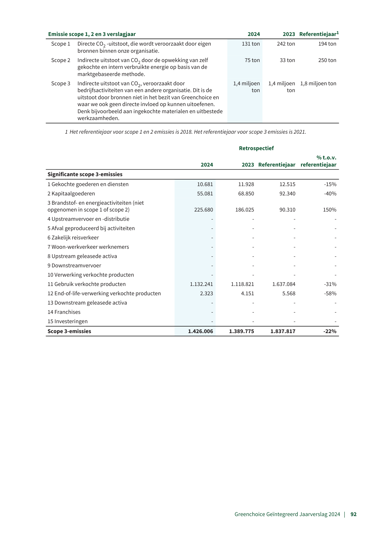 Emissions data extracted from page 93