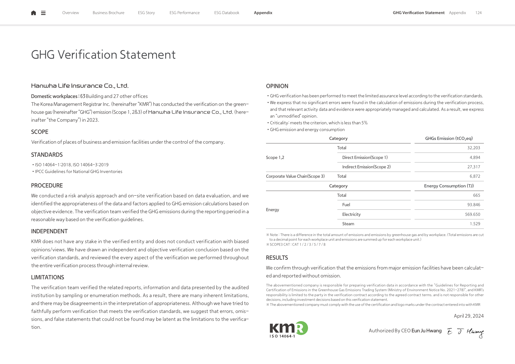 Emissions data extracted from page 124