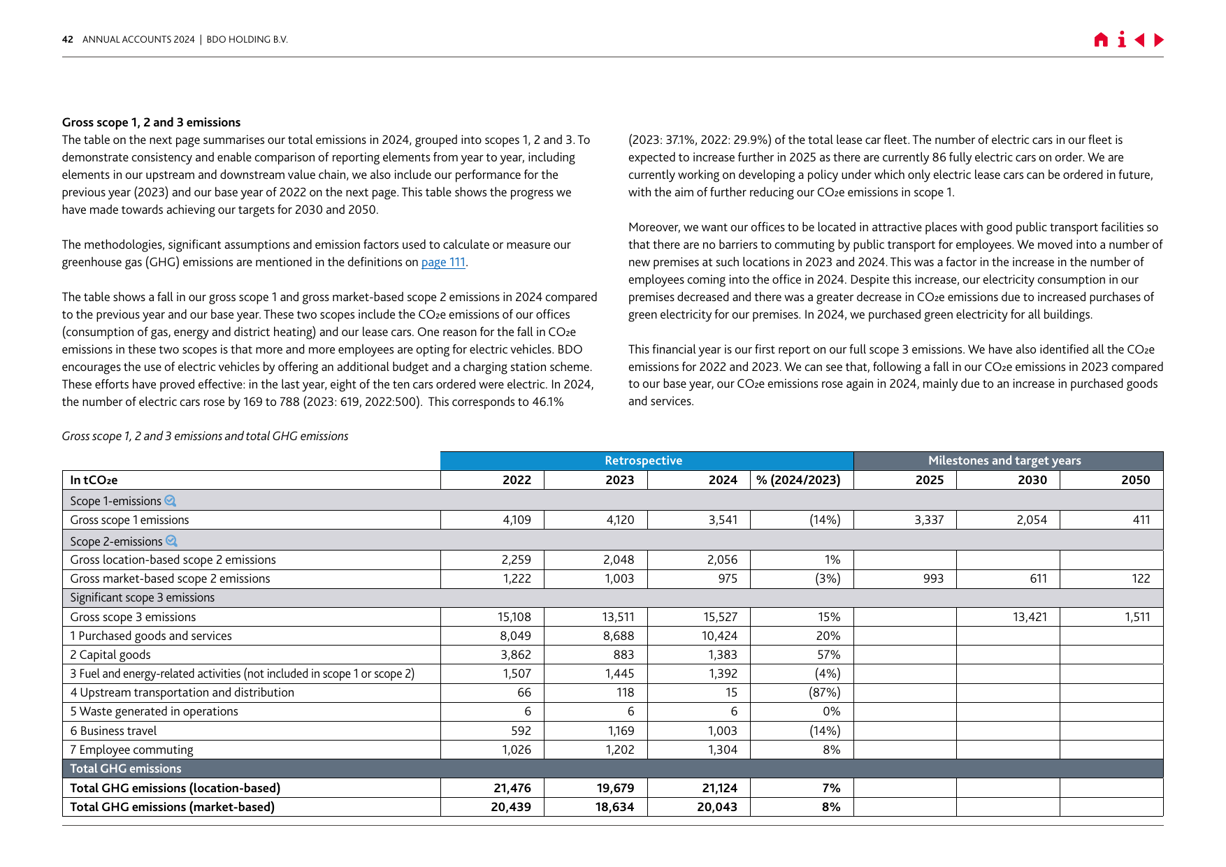 Emissions data extracted from page 42