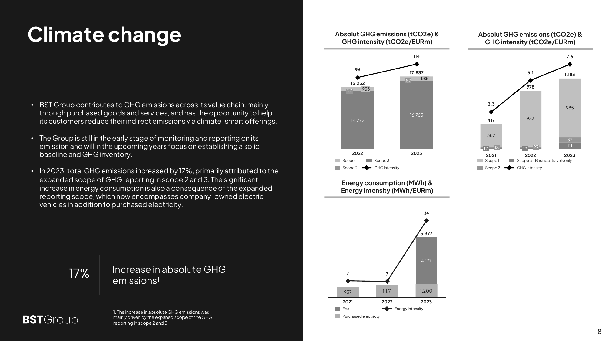 Emissions data extracted from page 8