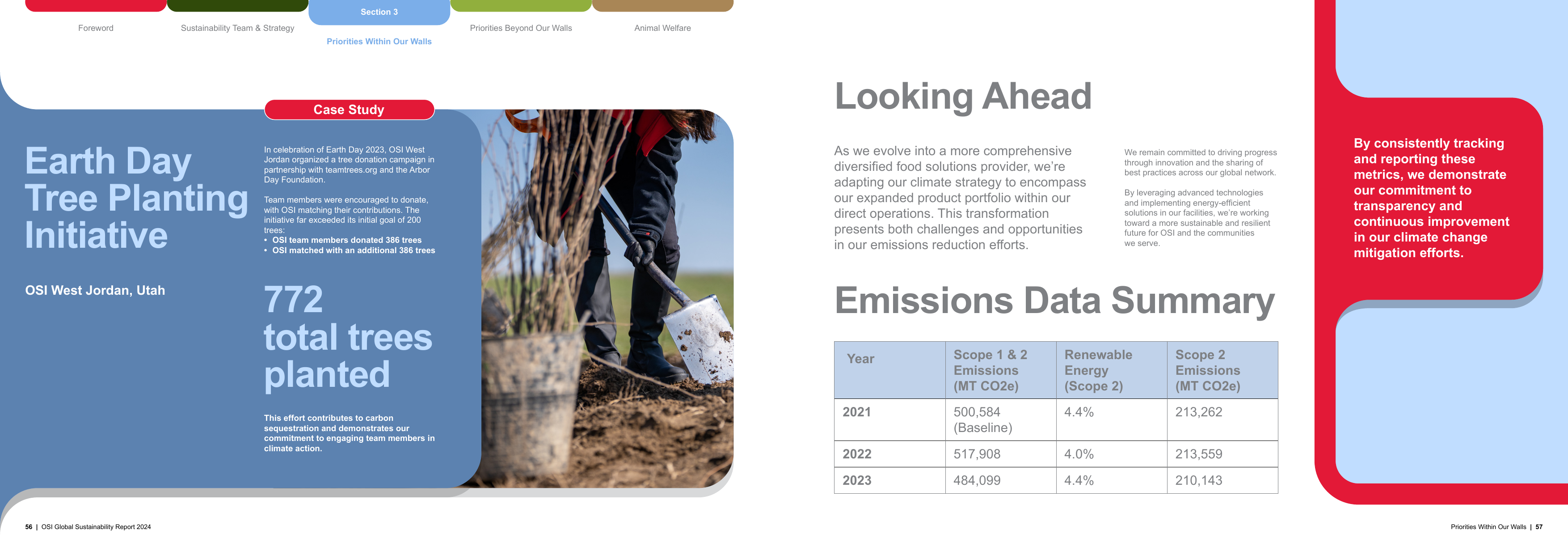 Emissions data extracted from page 29