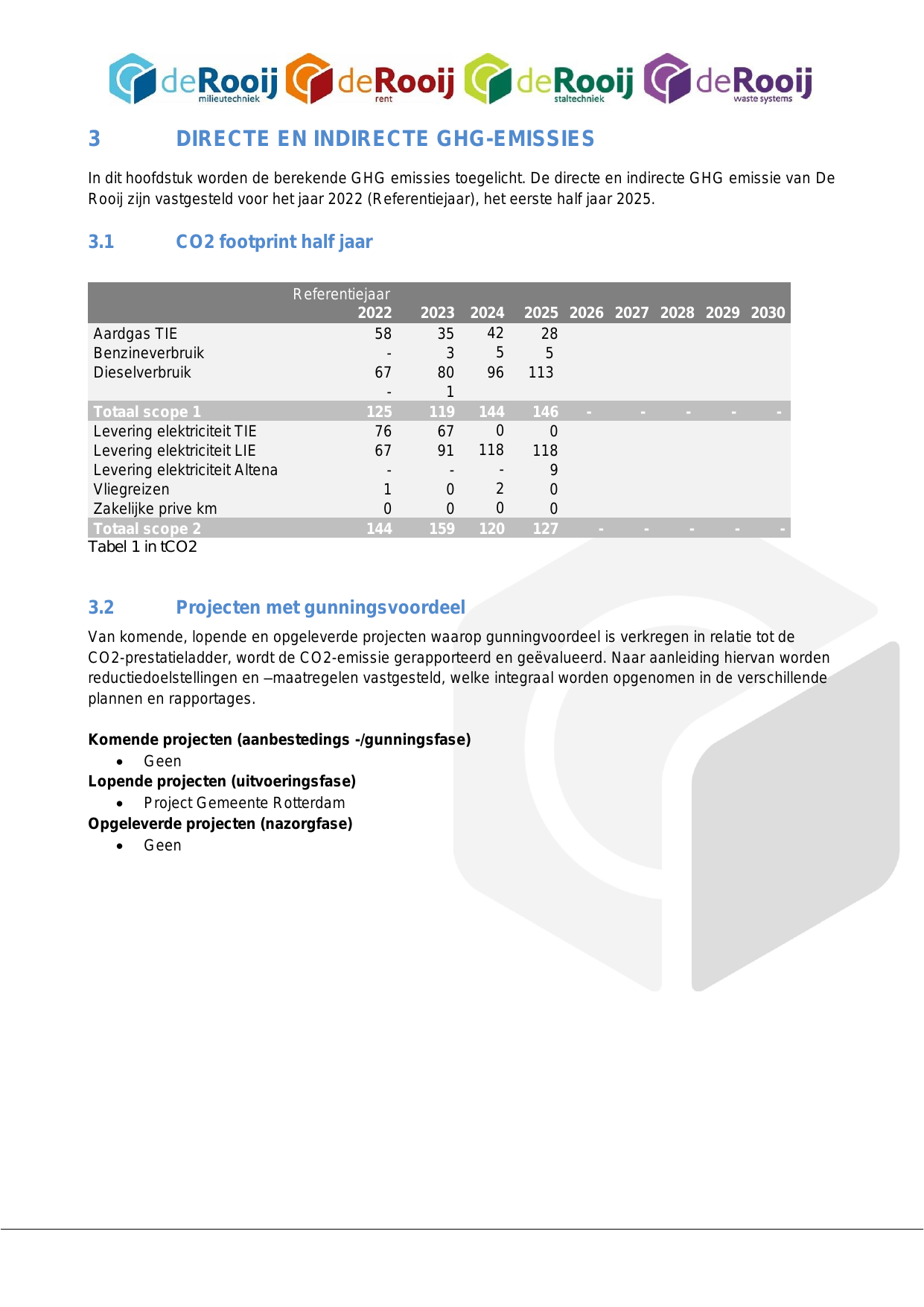 Emissions data extracted from page 5