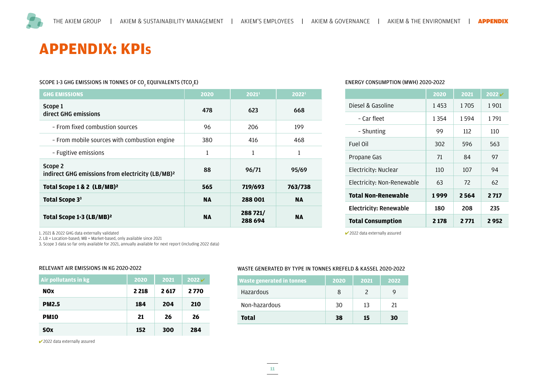Emissions data extracted from page 12