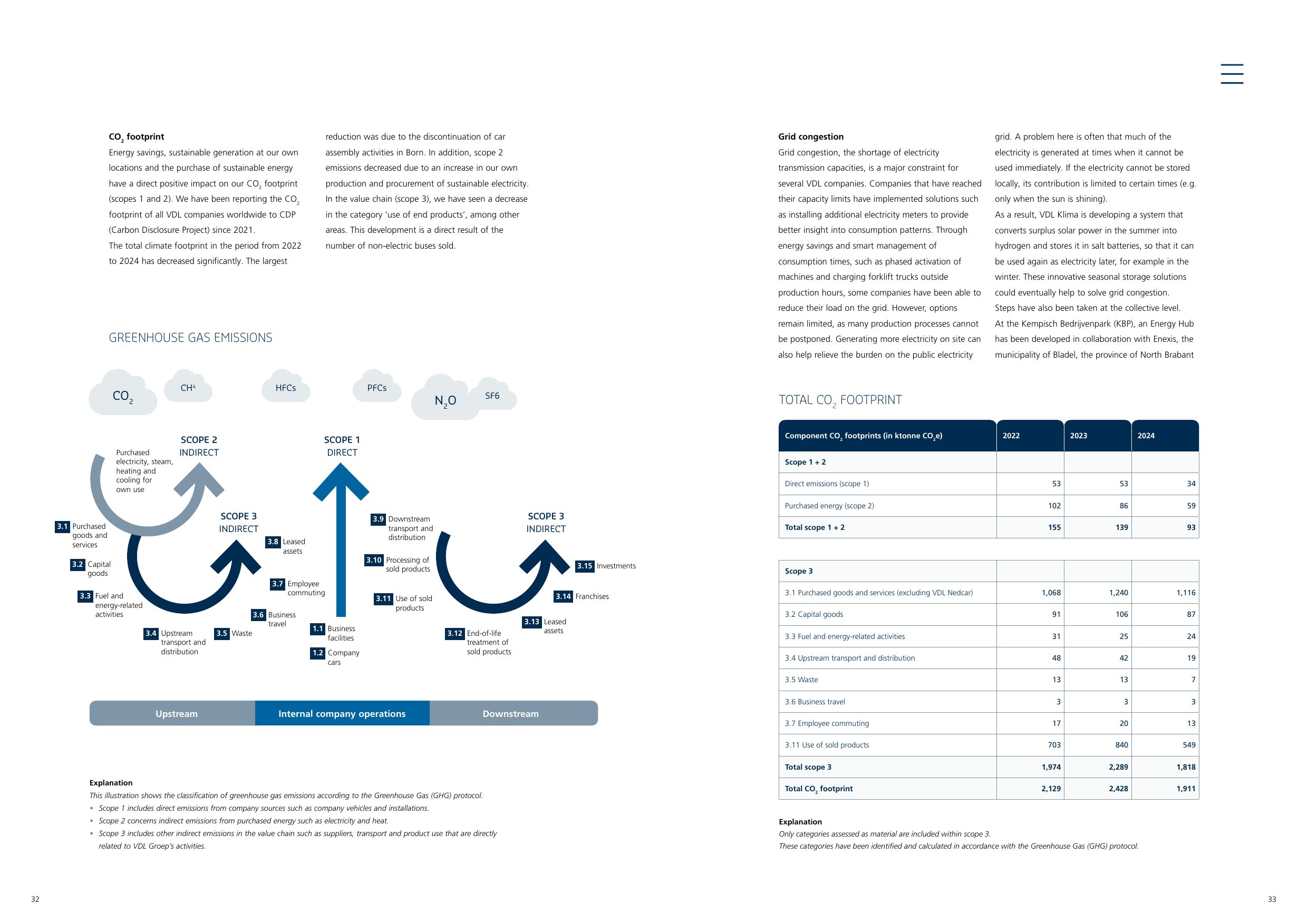 Emissions data extracted from page 17