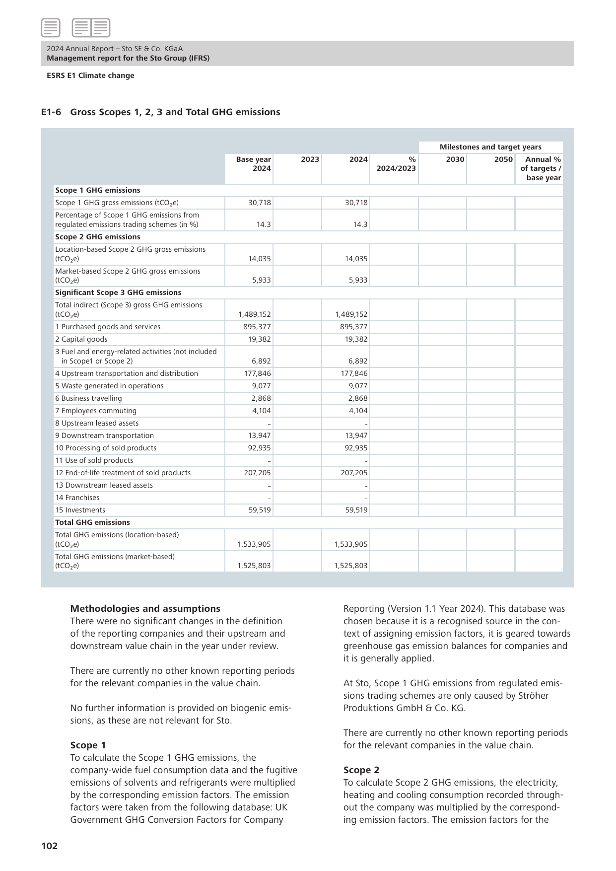Emissions data extracted from page 102