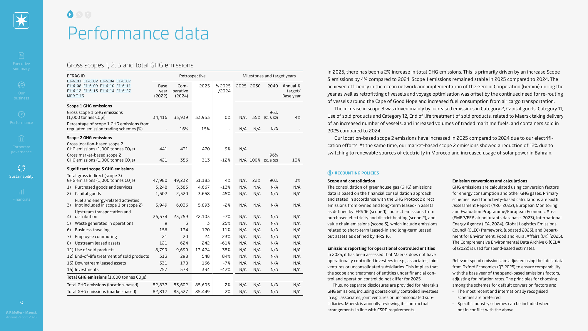 Emissions data extracted from page 73