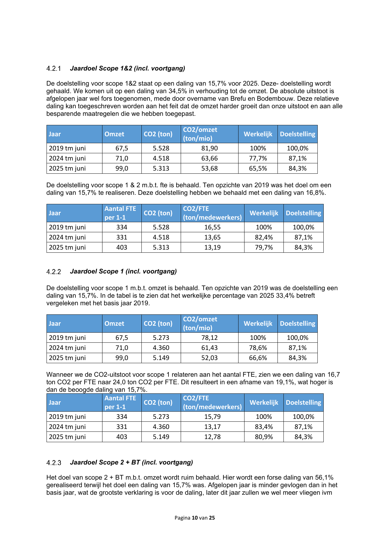 Emissions data extracted from page 10