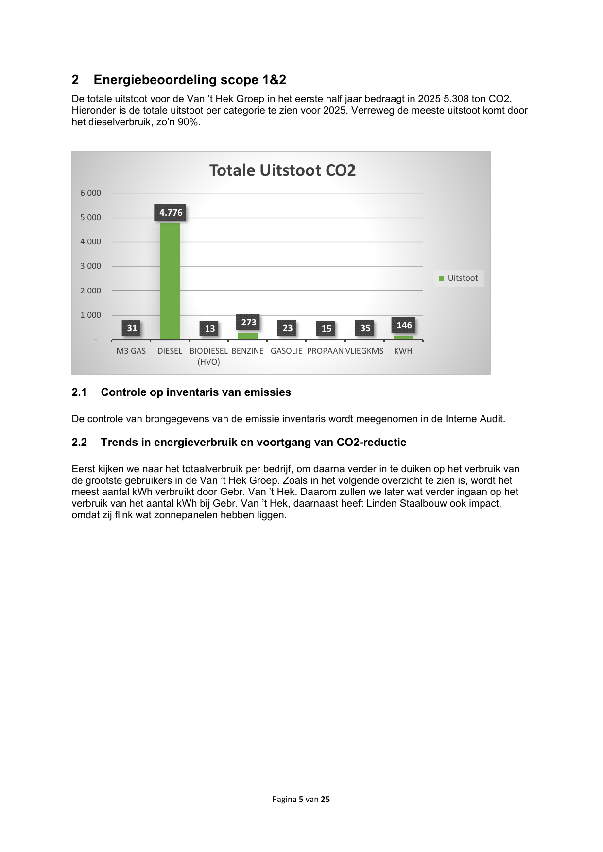 Emissions data extracted from page 5