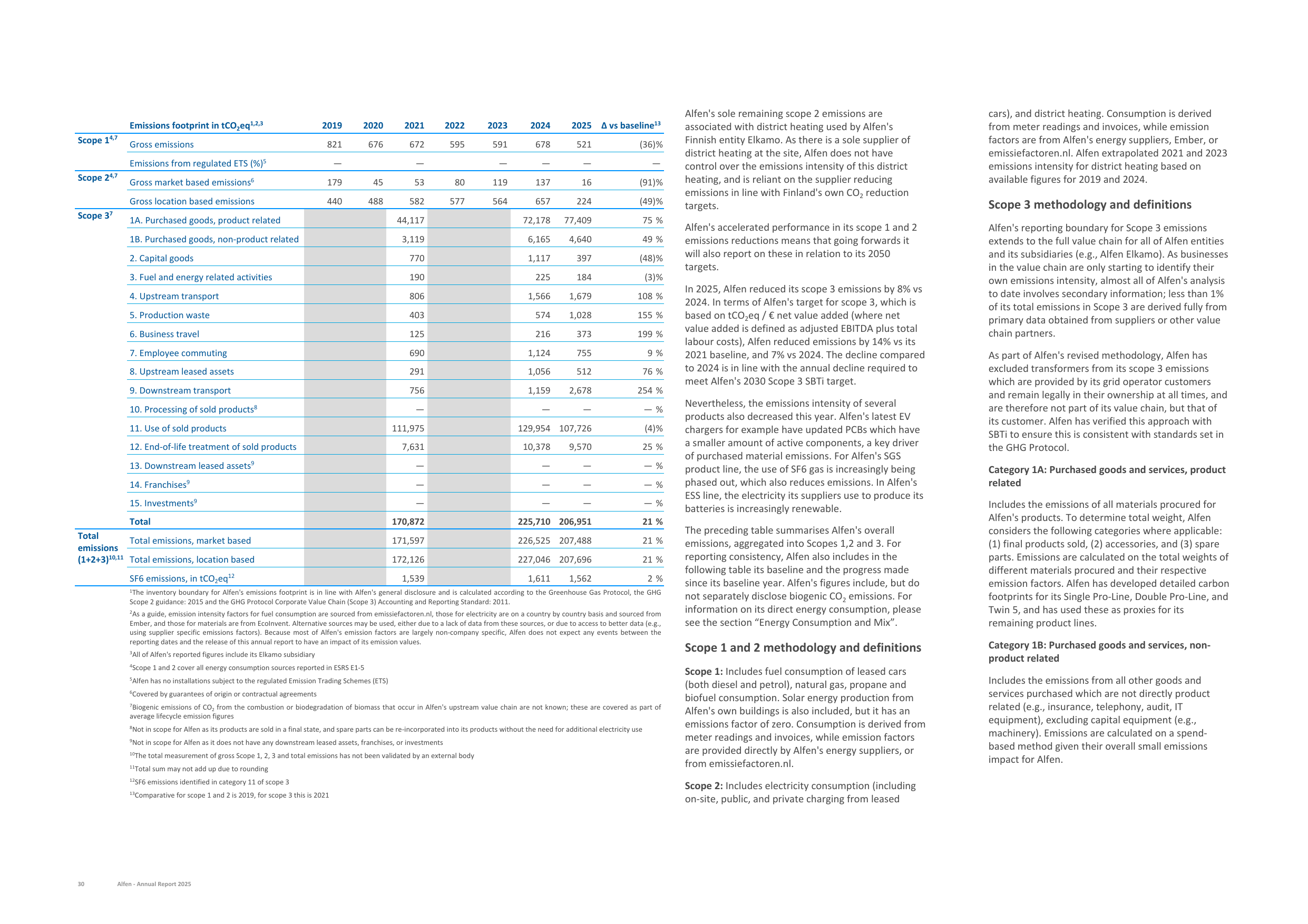 Emissions data extracted from page 30