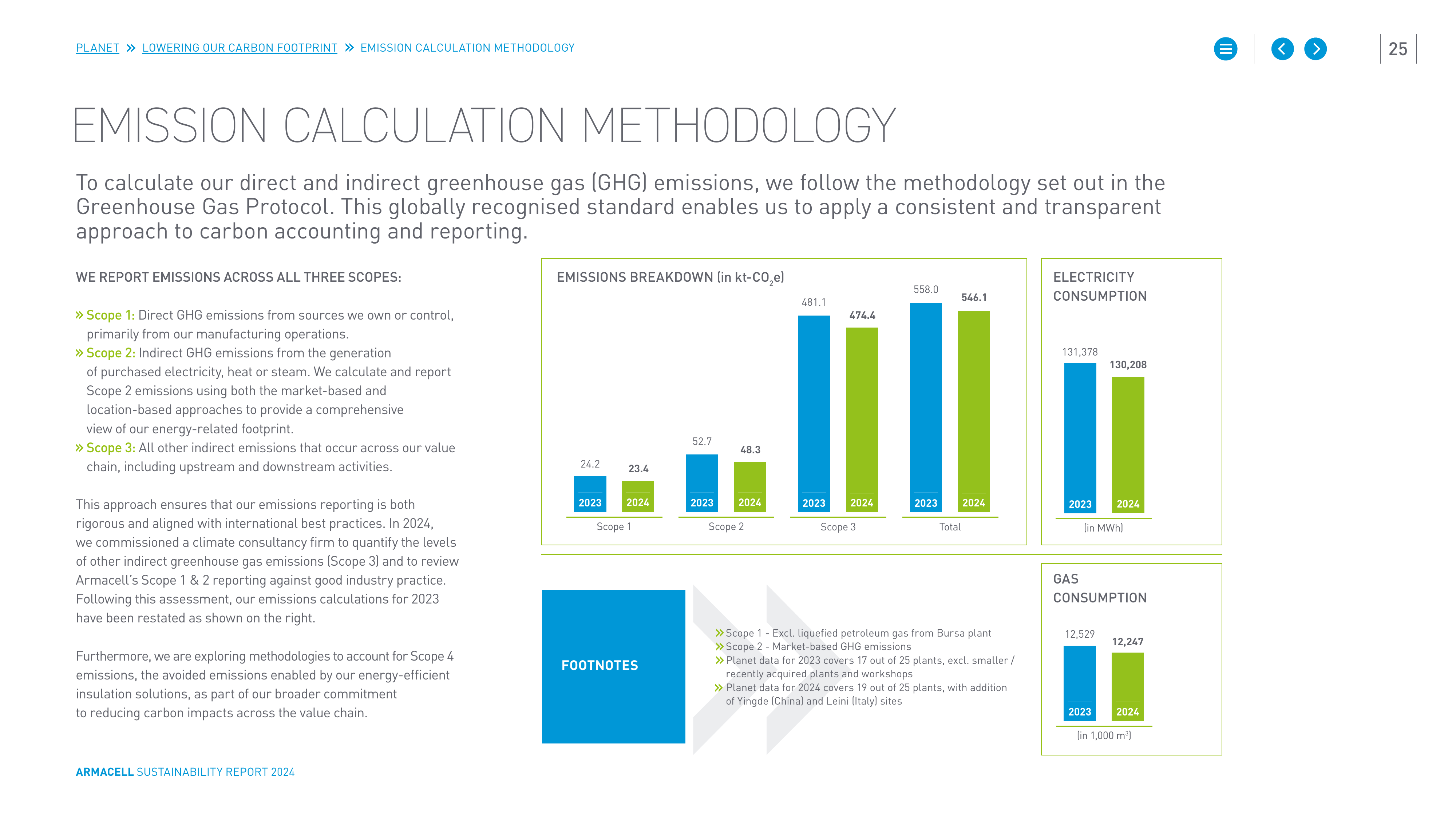 Emissions data extracted from page 25