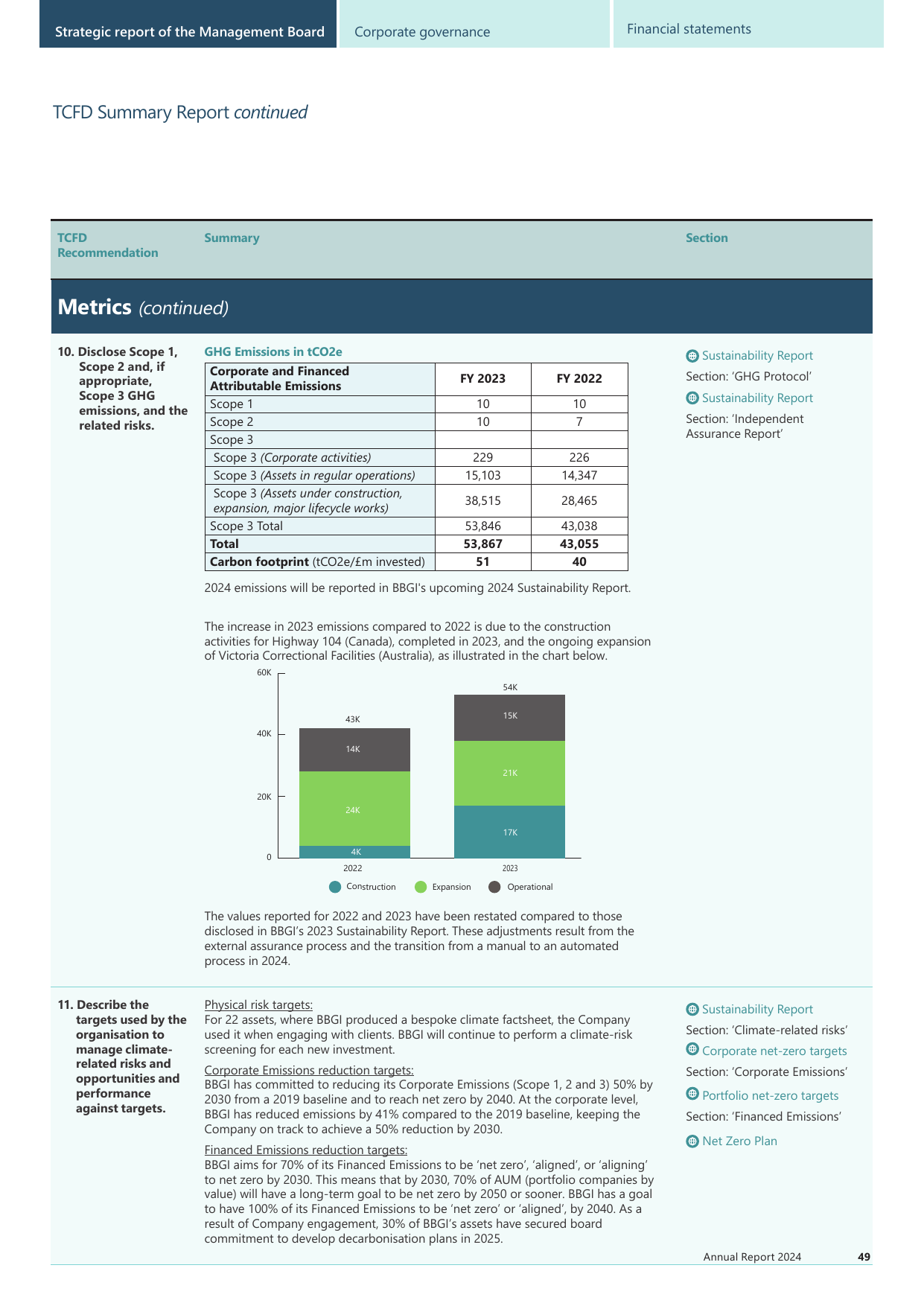 Emissions data extracted from page 51