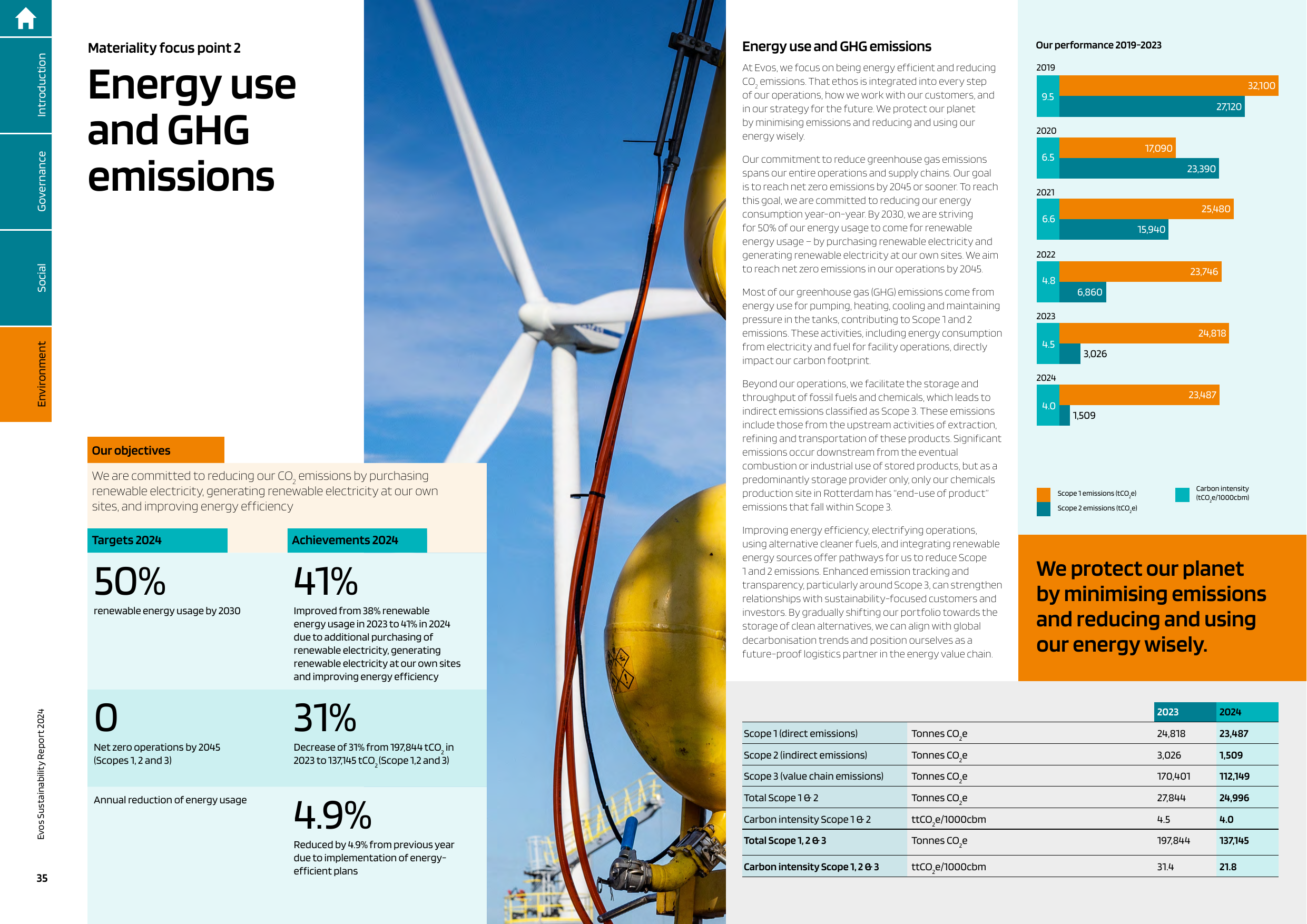 Emissions data extracted from page 35