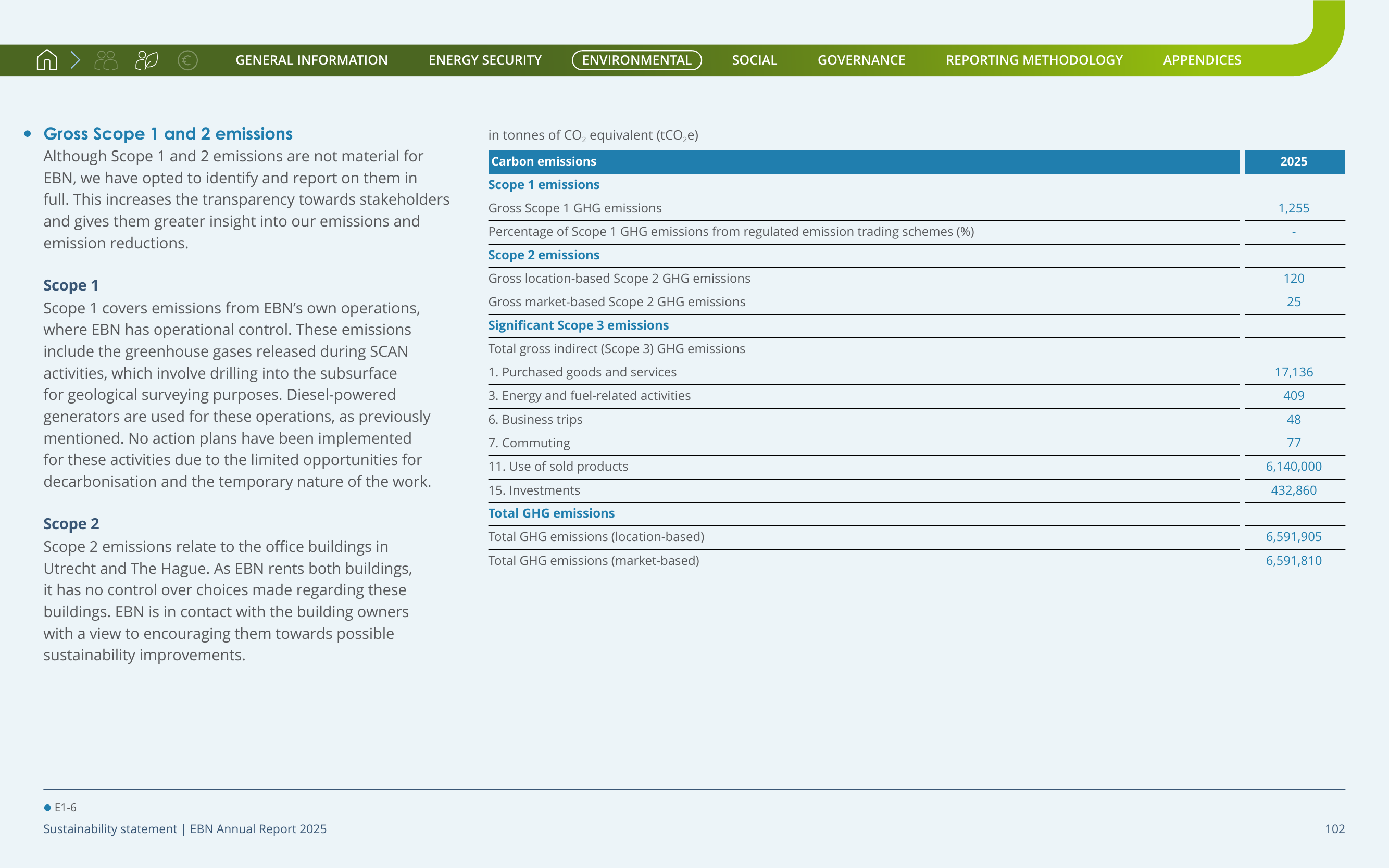 Emissions data extracted from page 102