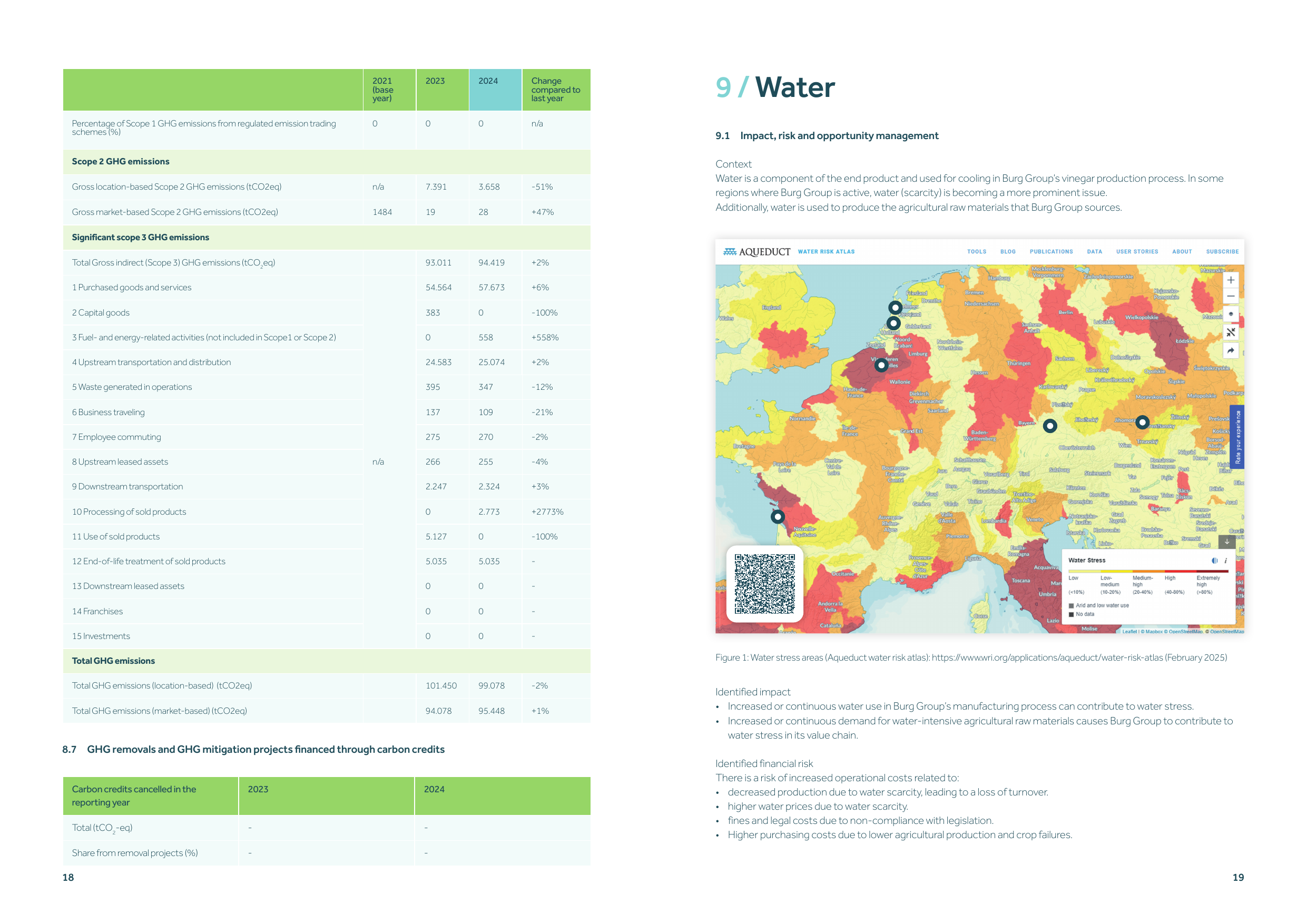 Emissions data extracted from page 10