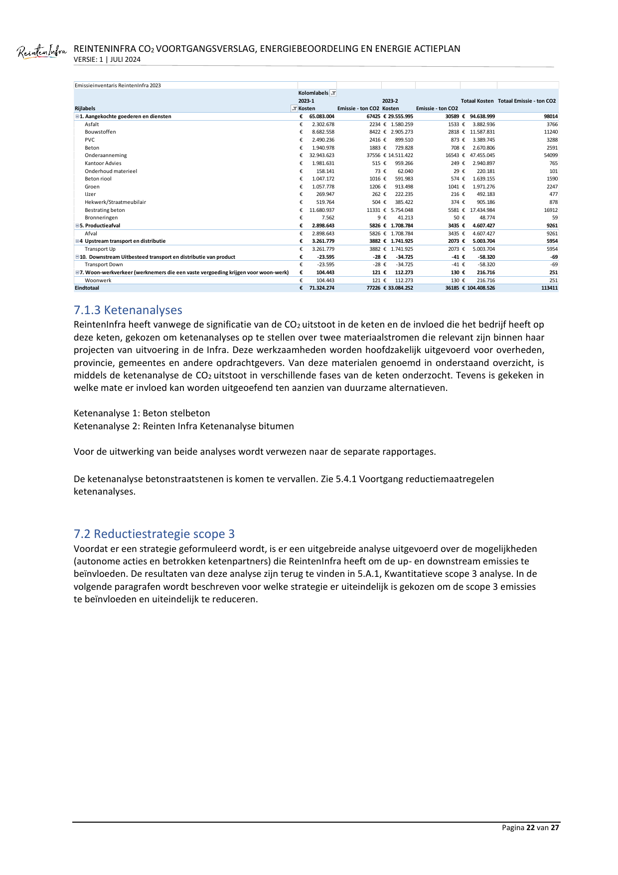 Emissions data extracted from page 22