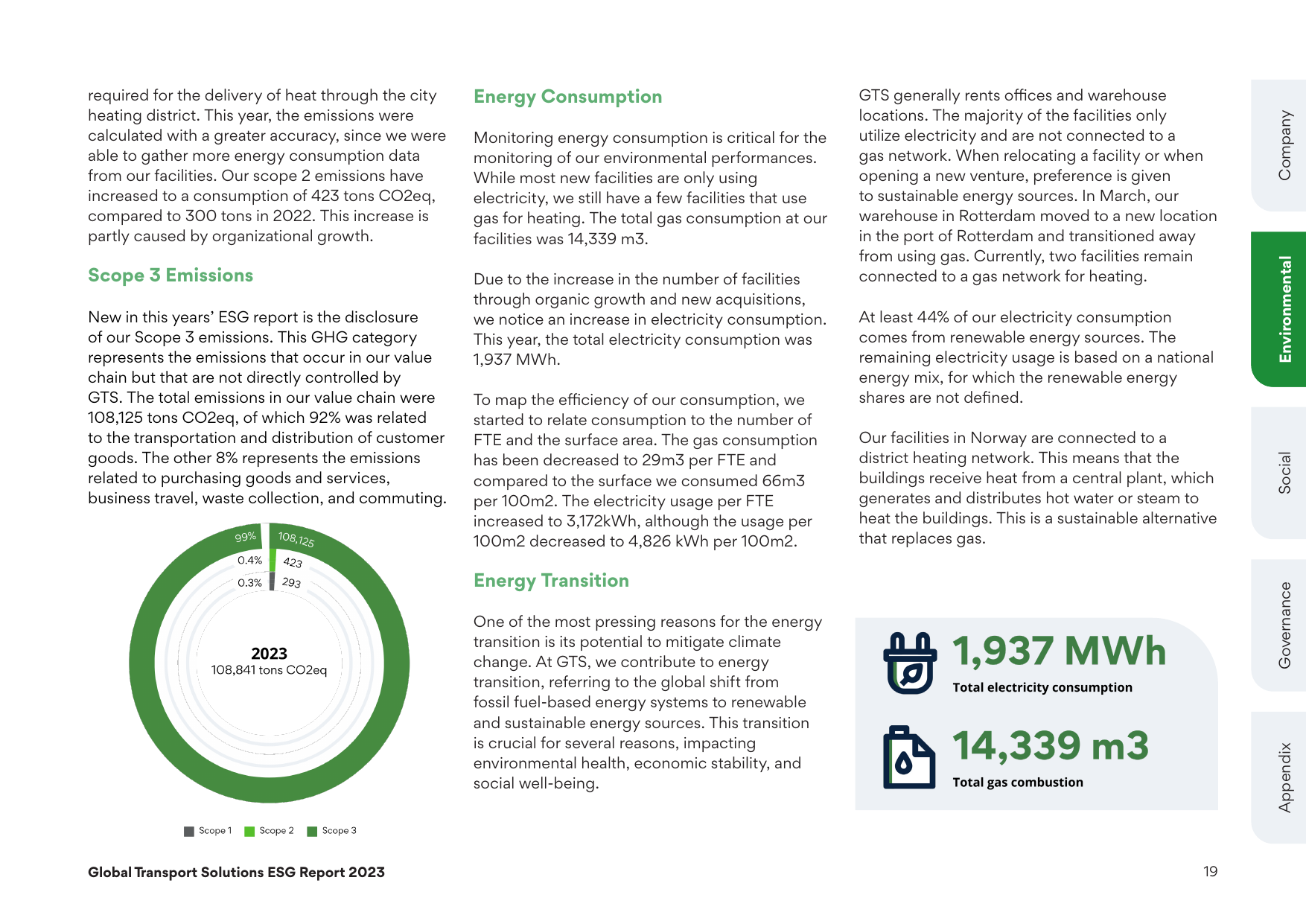 Emissions data extracted from page 19