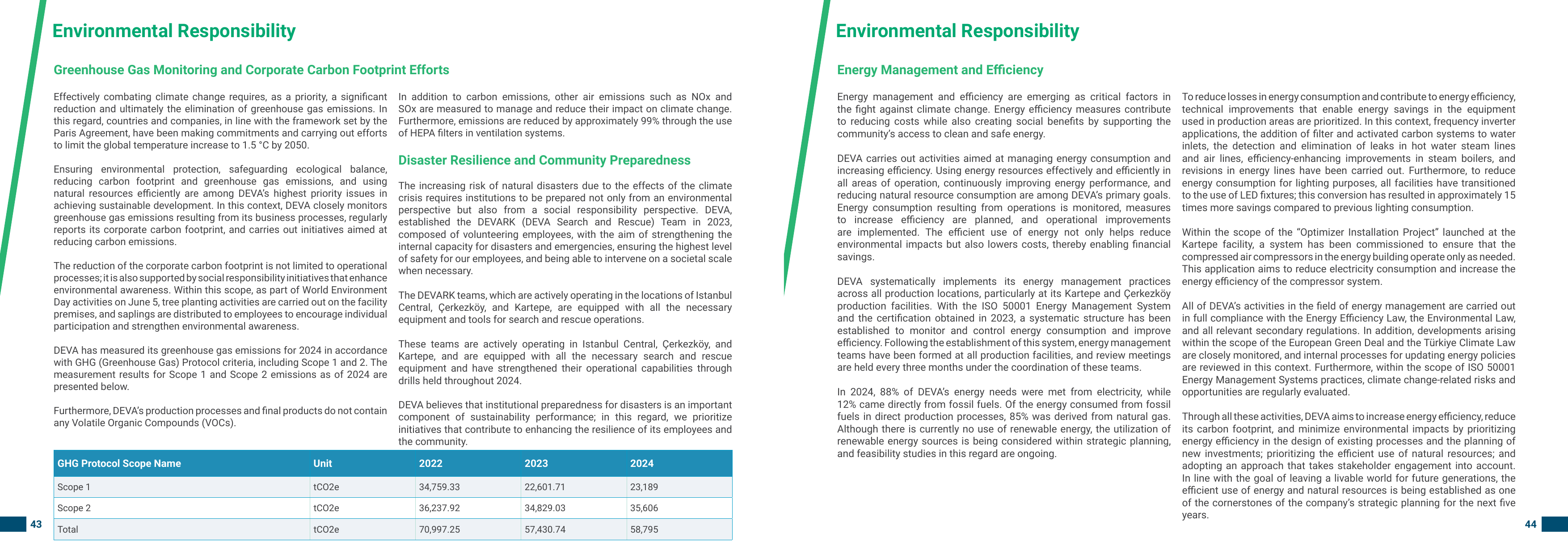 Emissions data extracted from page 24