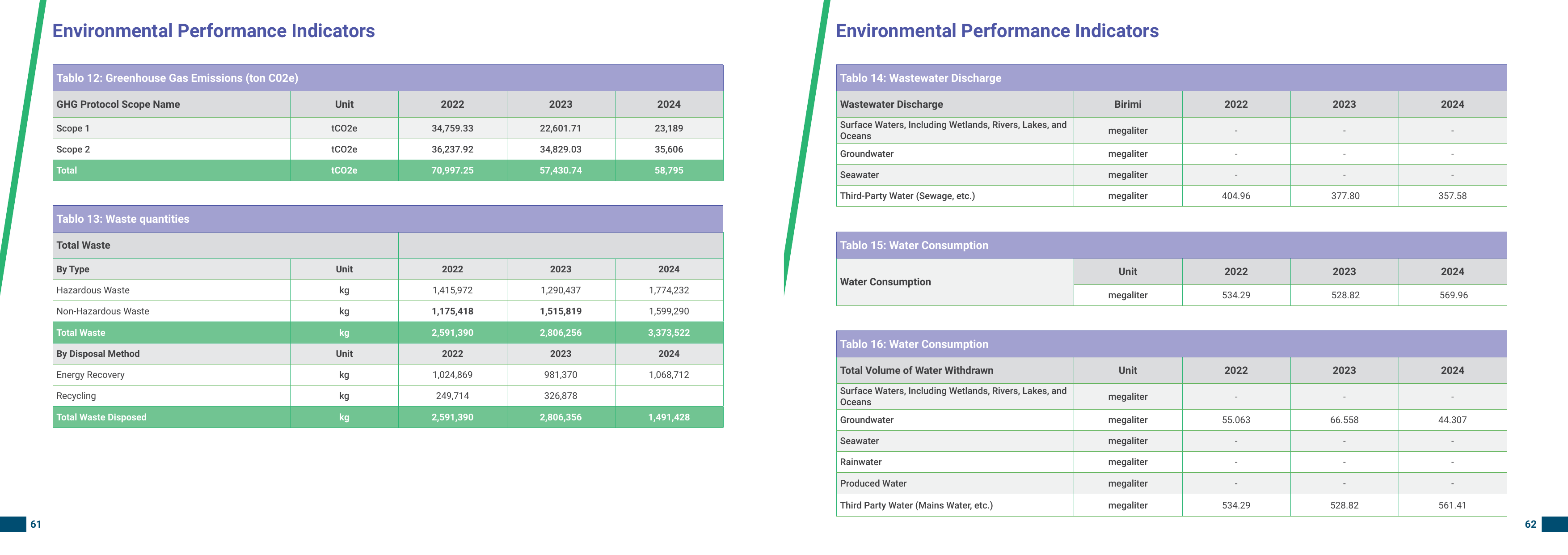 Emissions data extracted from page 33