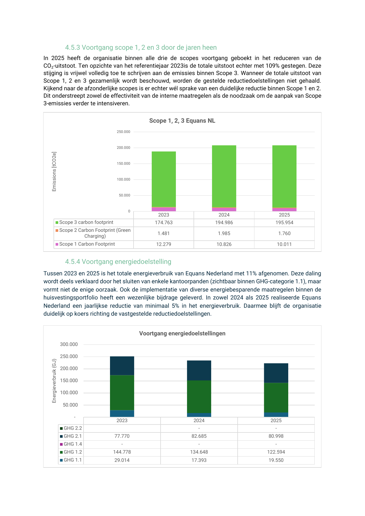 Emissions data extracted from page 66
