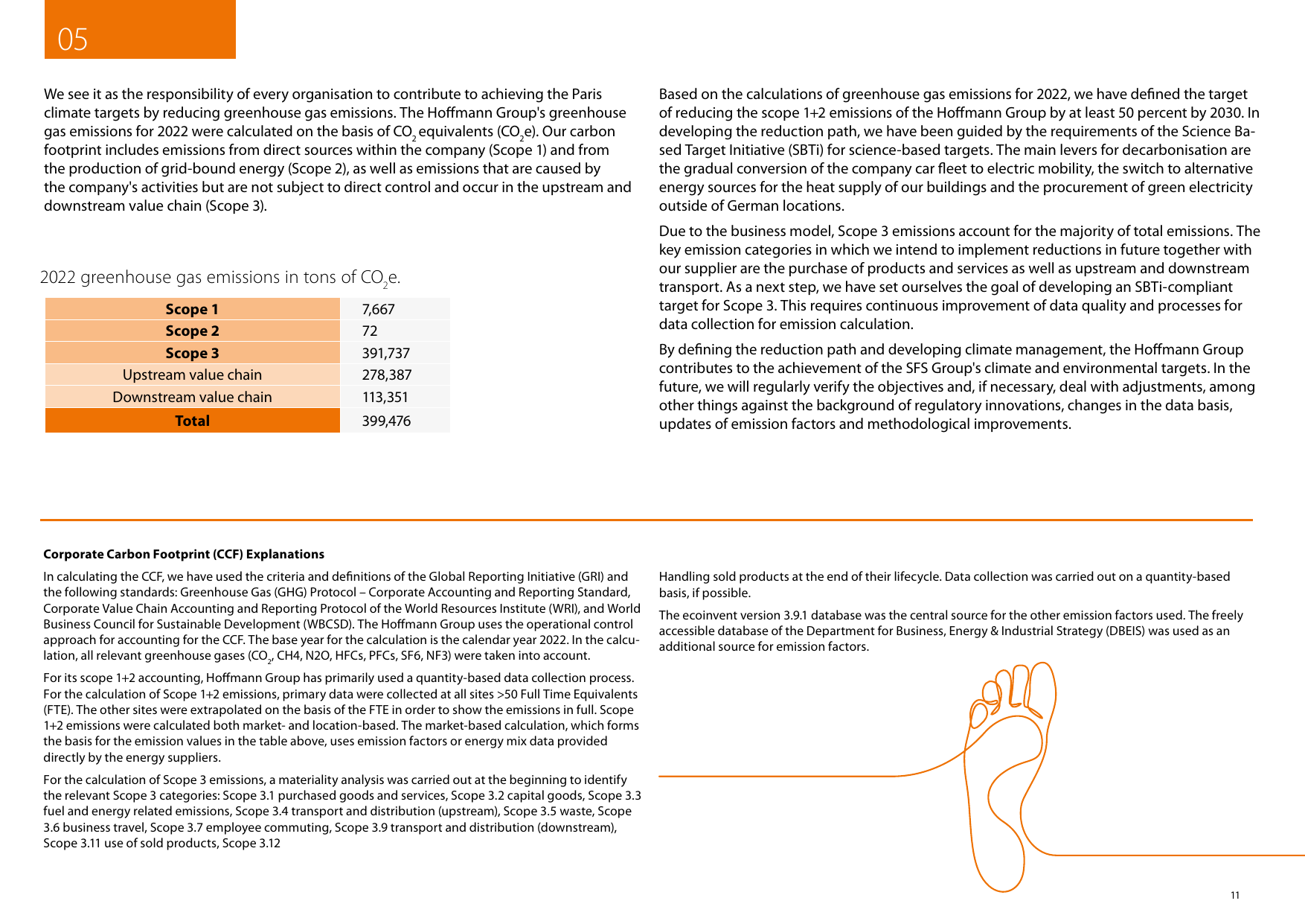 Emissions data extracted from page 11