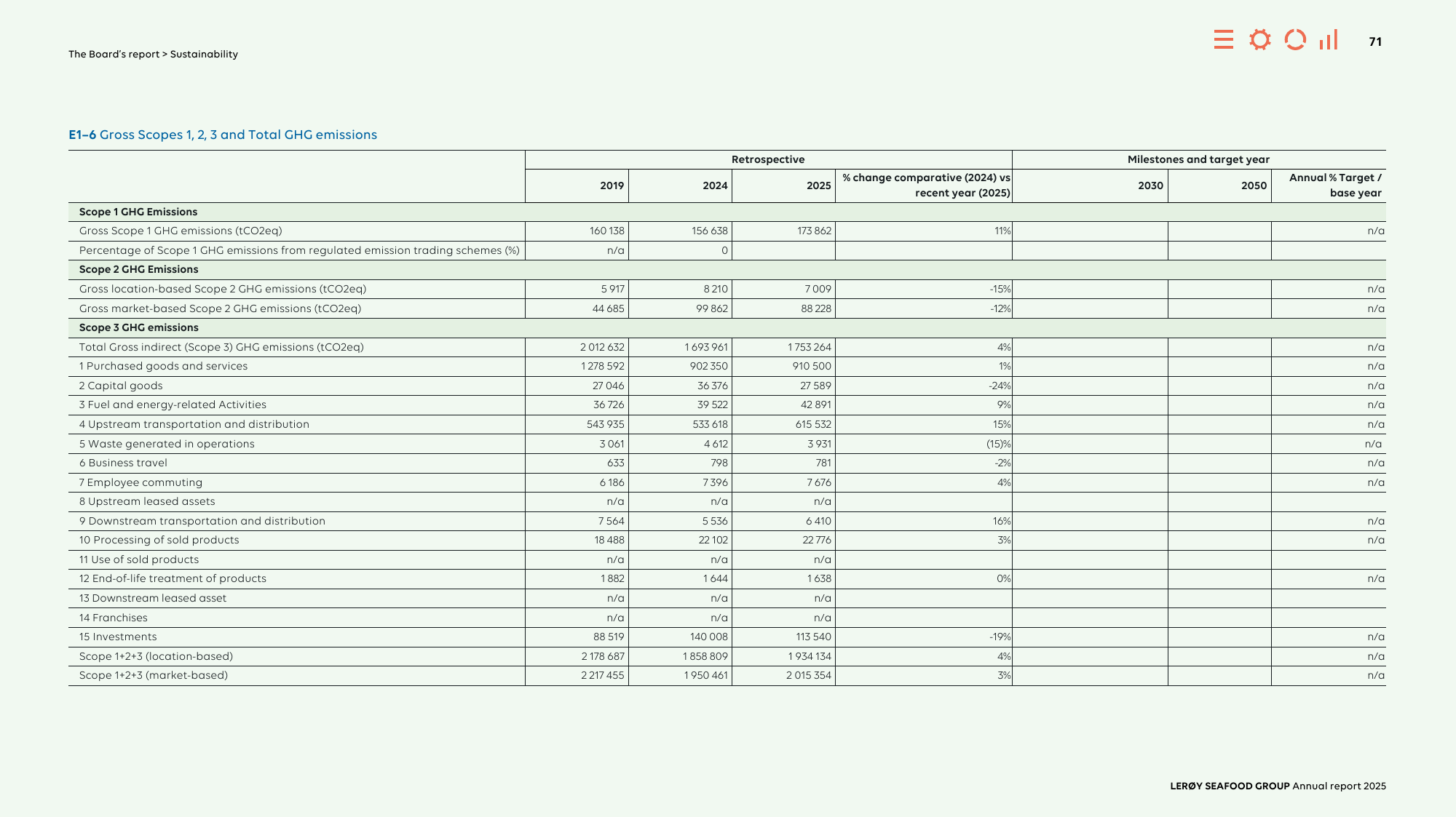 Emissions data extracted from page 71
