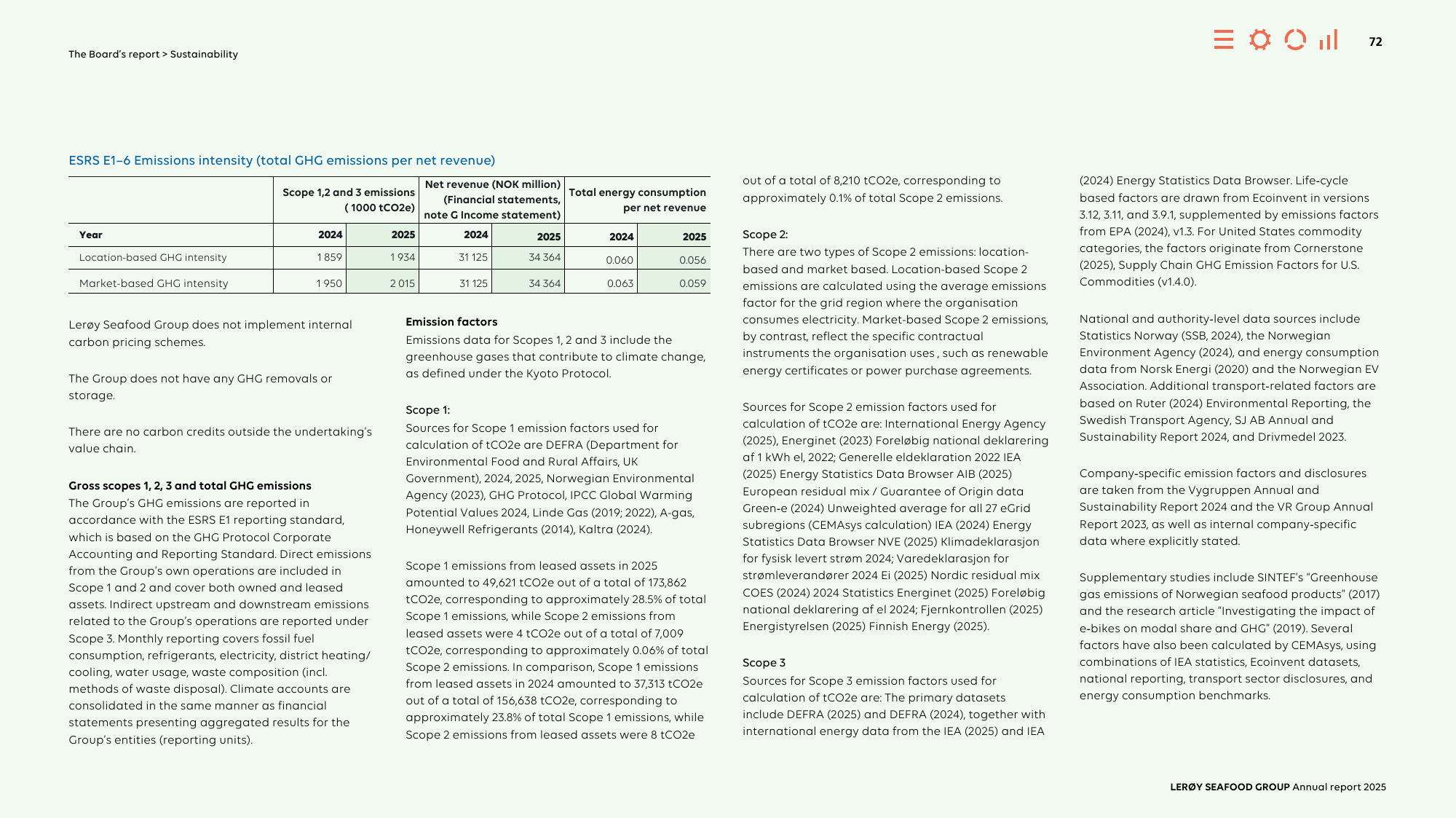 Emissions data extracted from page 72