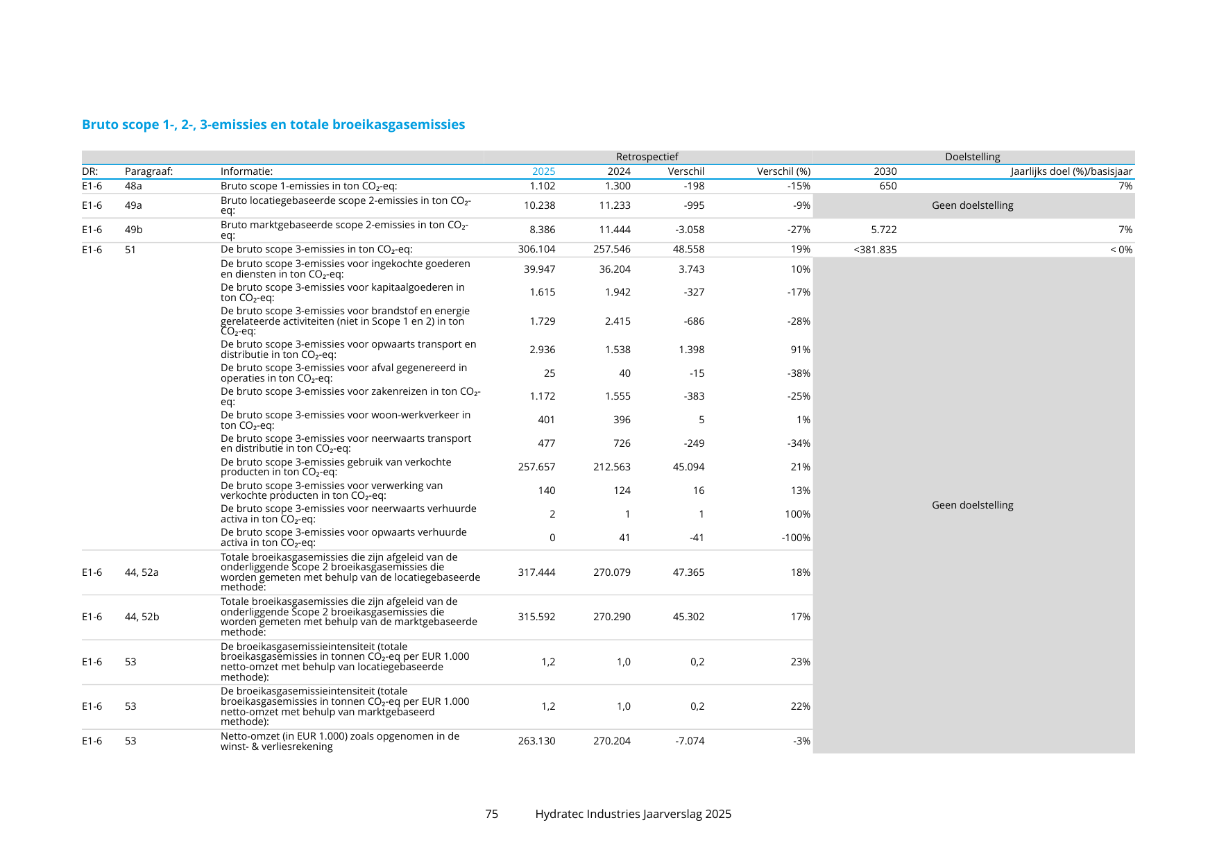 Emissions data extracted from page 75