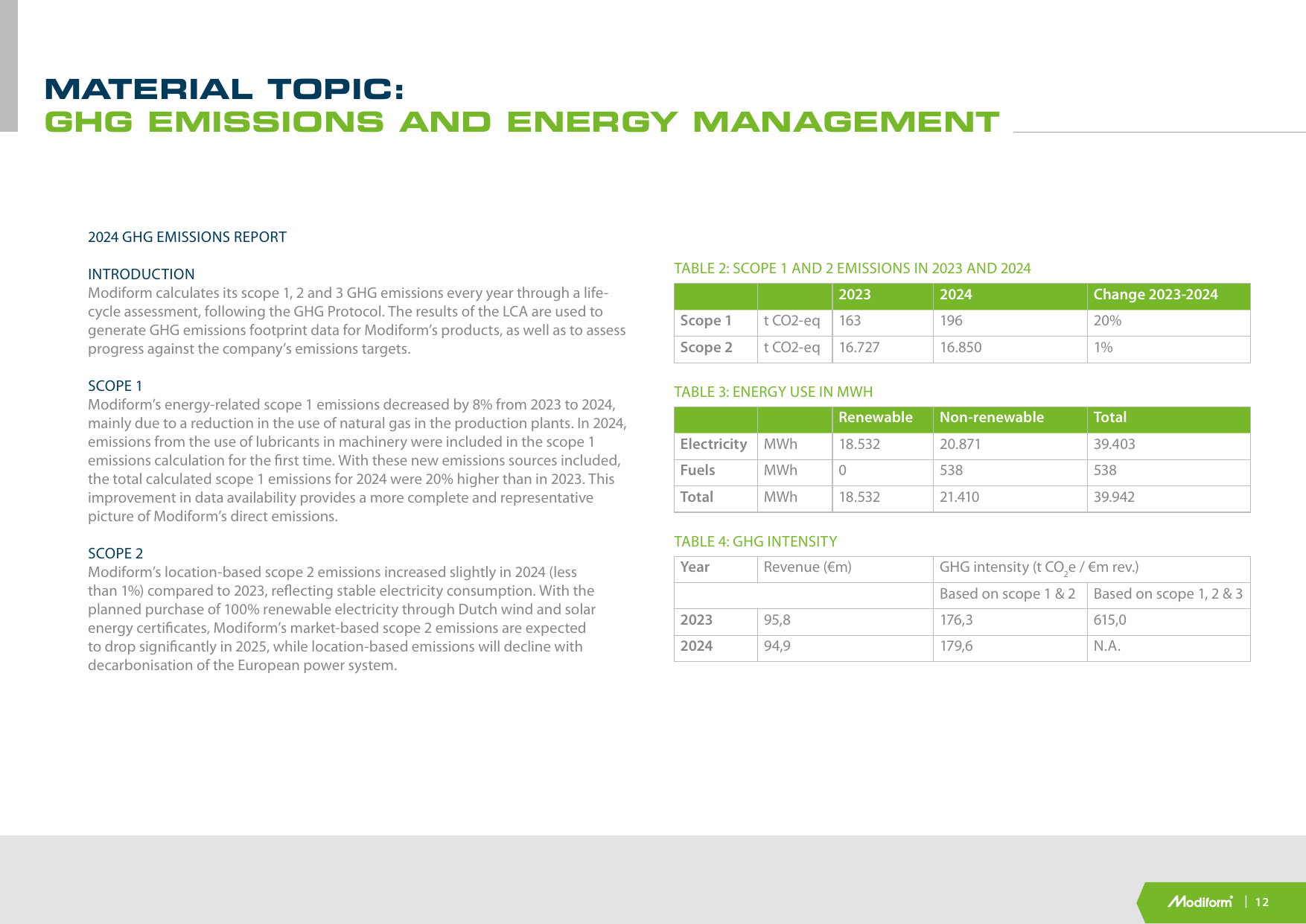 Emissions data extracted from page 12
