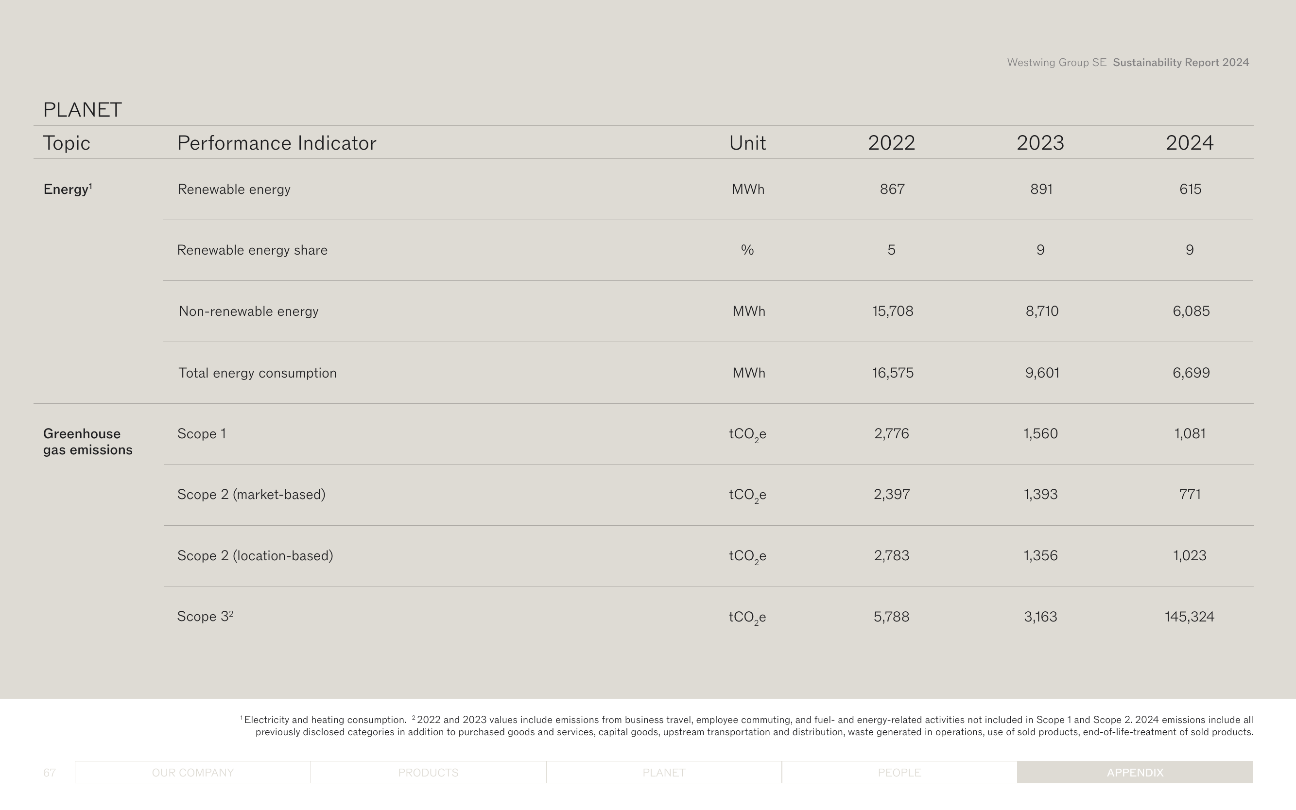 Emissions data extracted from page 67
