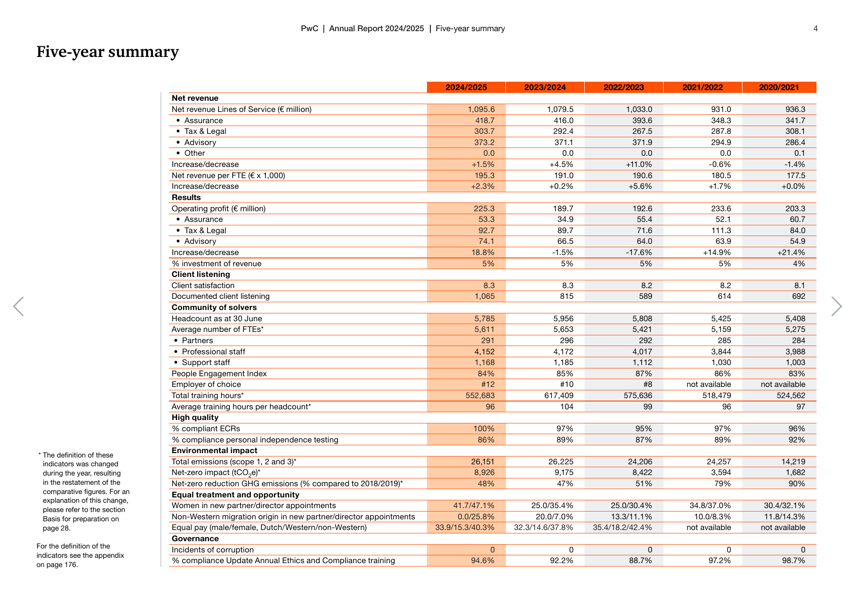 Emissions data extracted from page 4