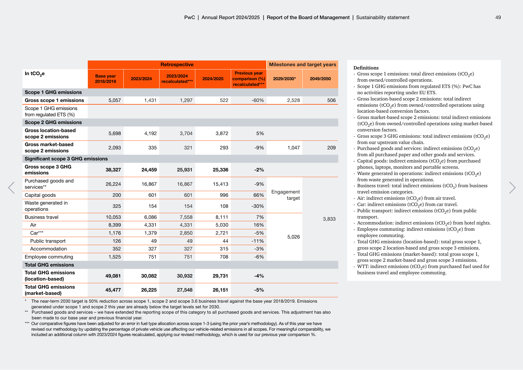 Emissions data extracted from page 49
