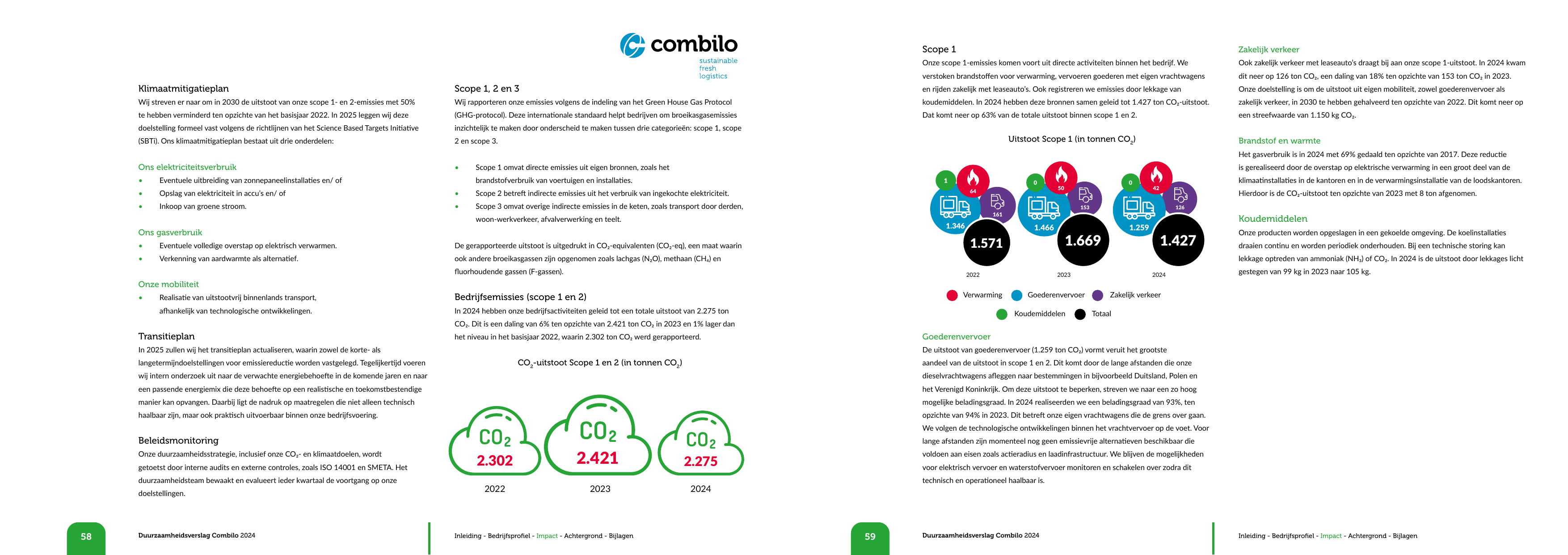 Emissions data extracted from page 30