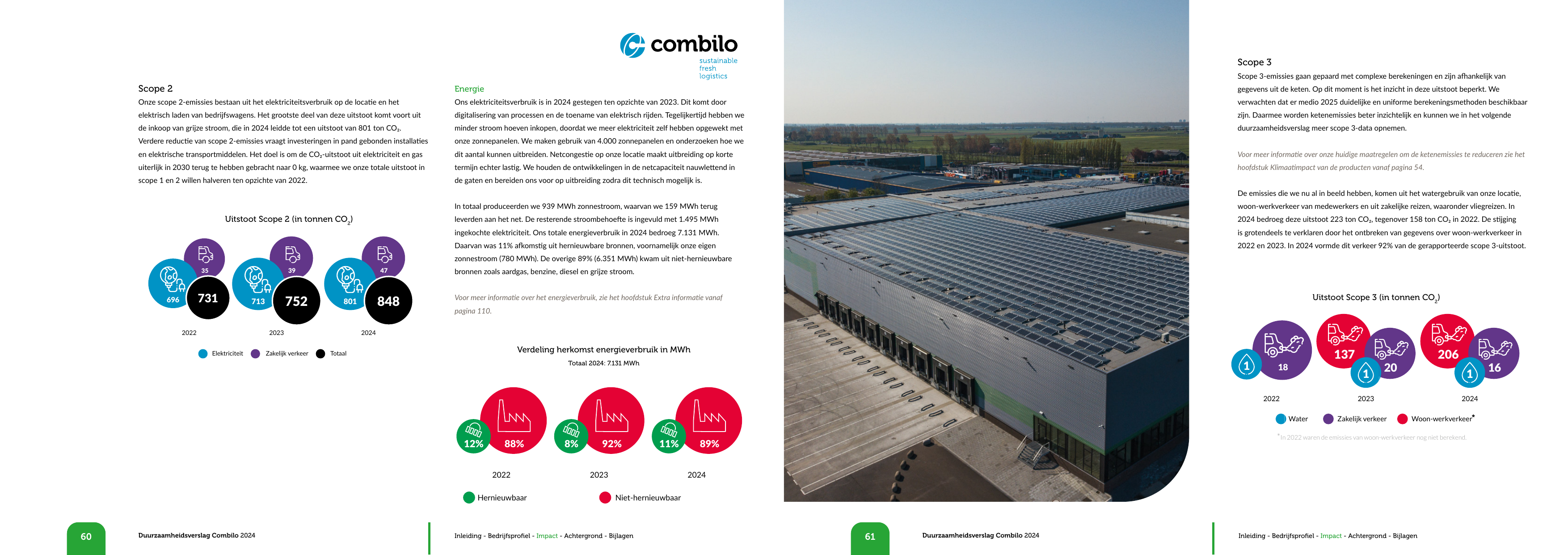 Emissions data extracted from page 31