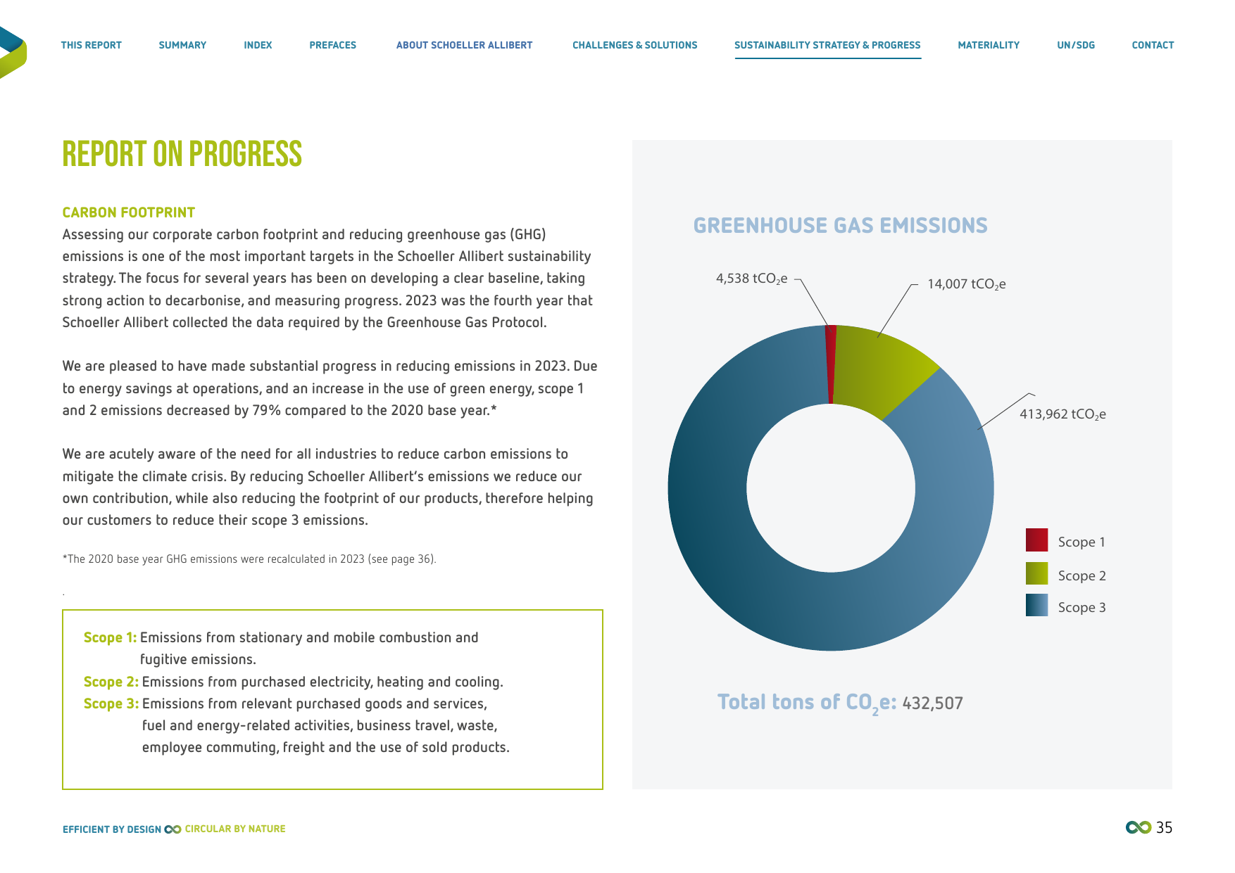 Emissions data extracted from page 35