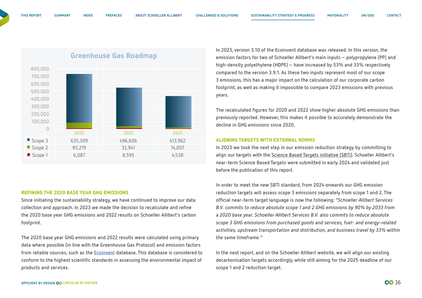 Emissions data extracted from page 36